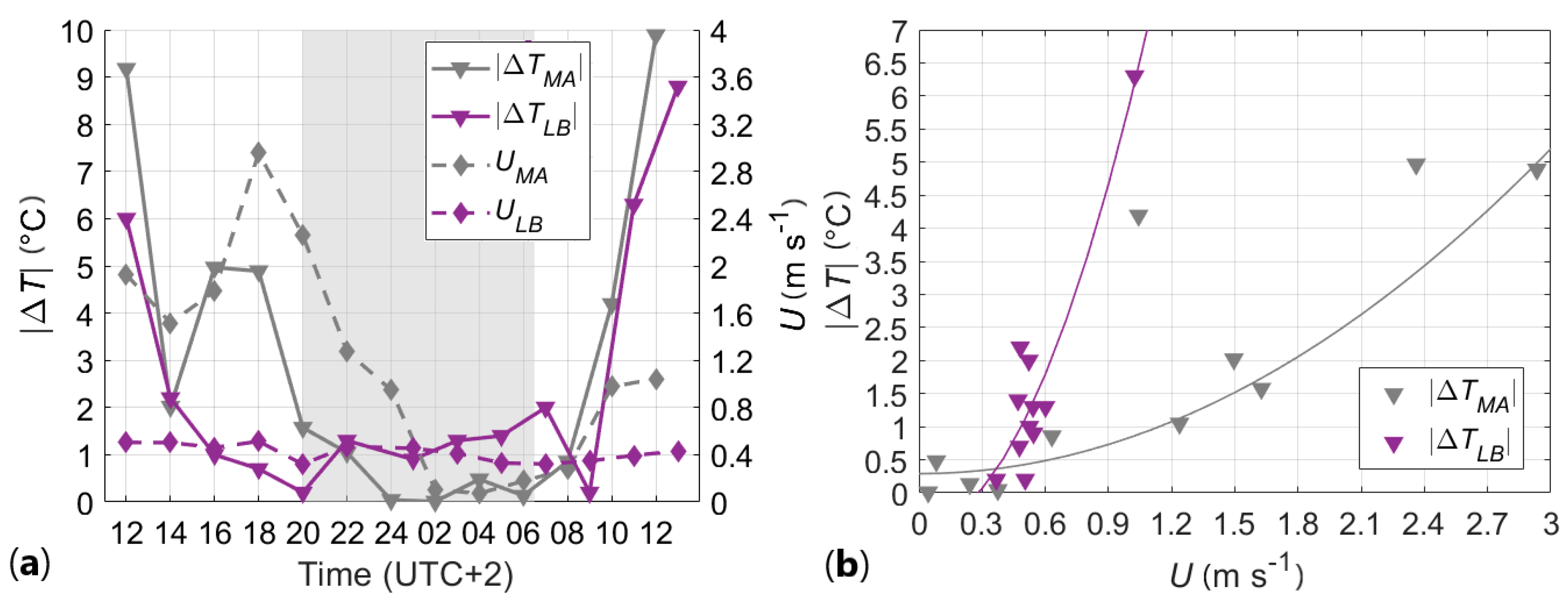 Atmosphere 11 01186 g007