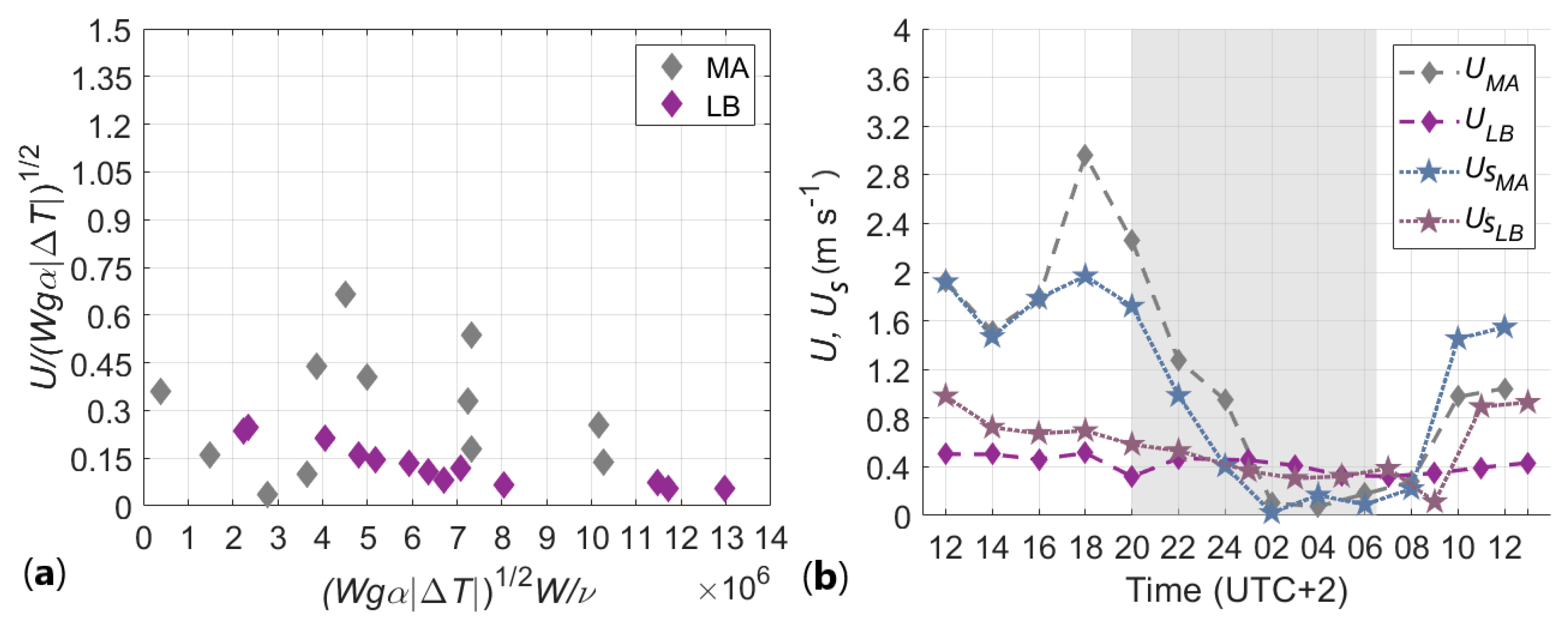 Atmosphere 11 01186 g008