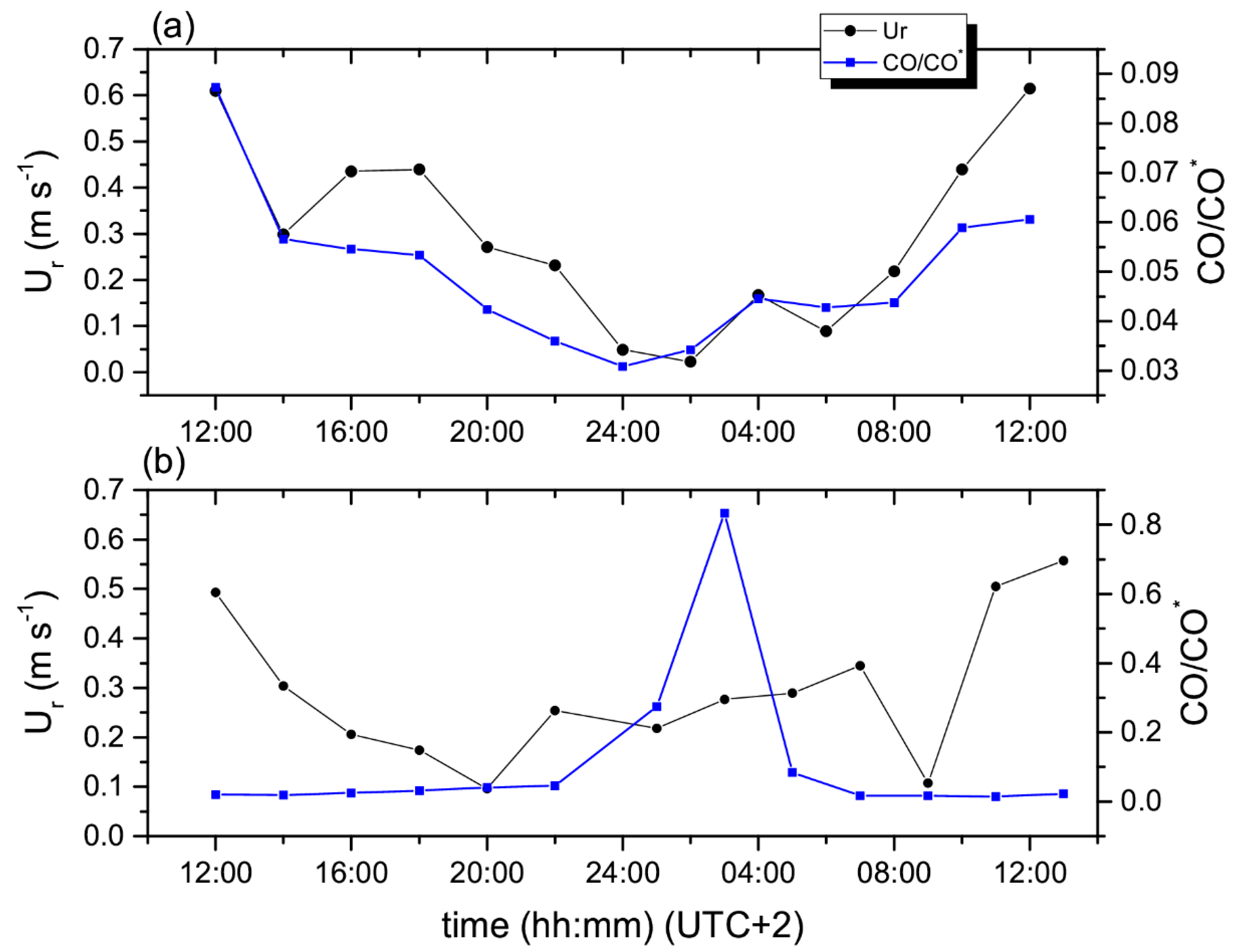 Atmosphere 11 01186 g009