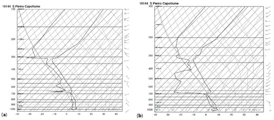 Atmosphere 11 01186 g0a4