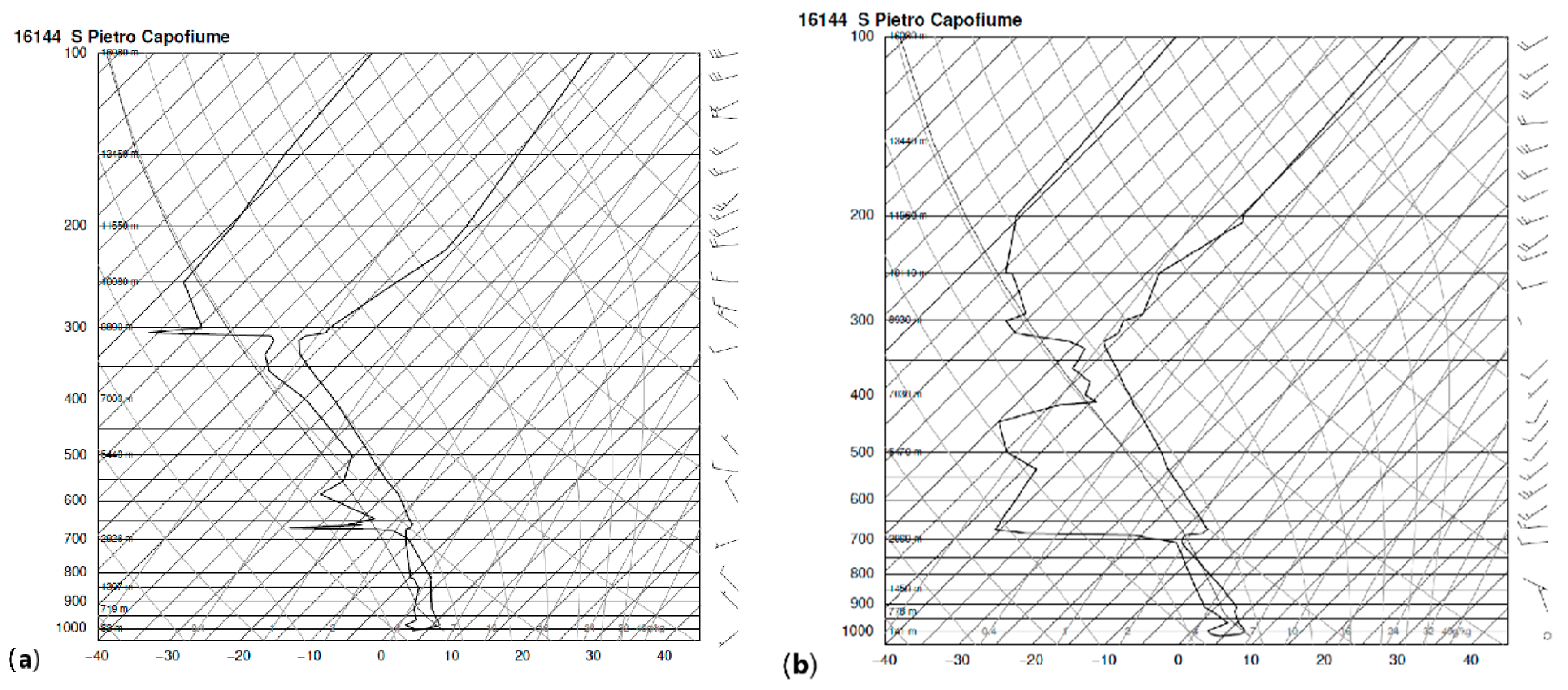 Atmosphere 11 01186 g0a4