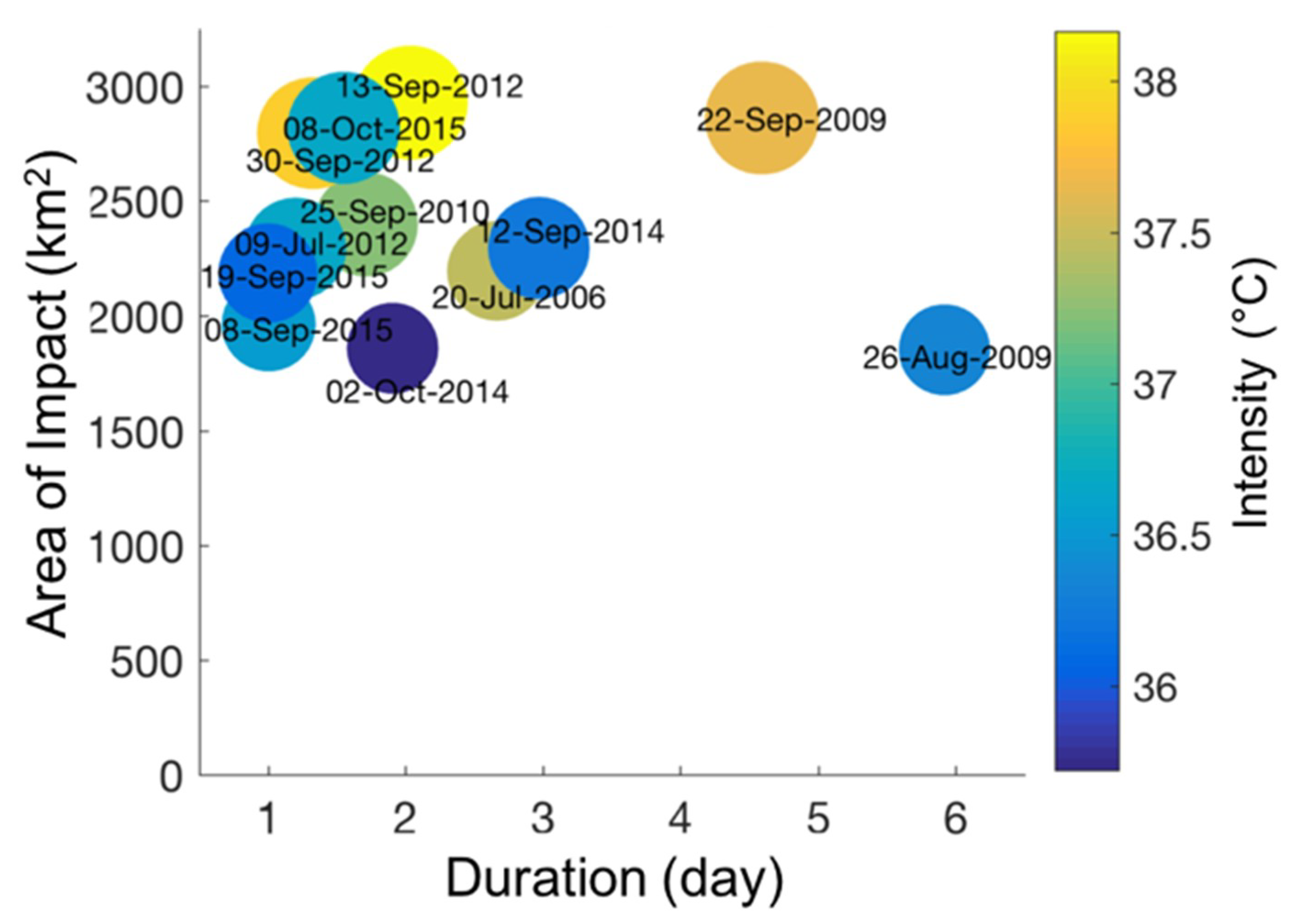 Atmosphere 11 01206 g002