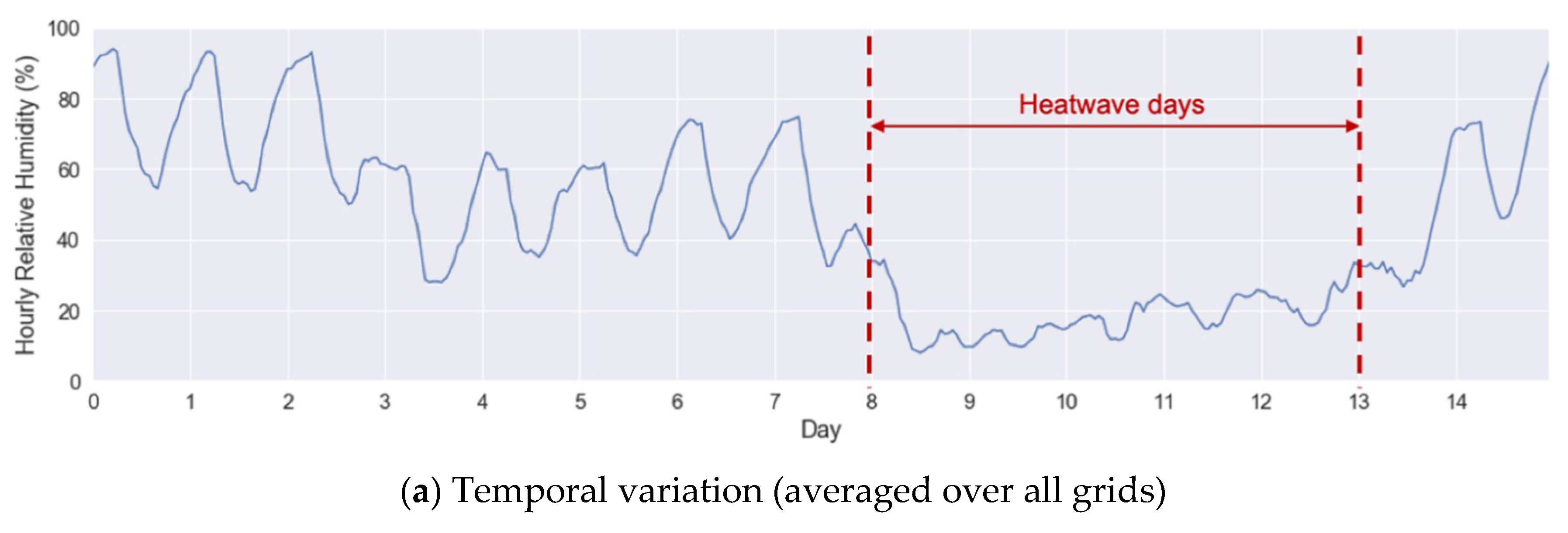 Atmosphere 11 01206 g009a