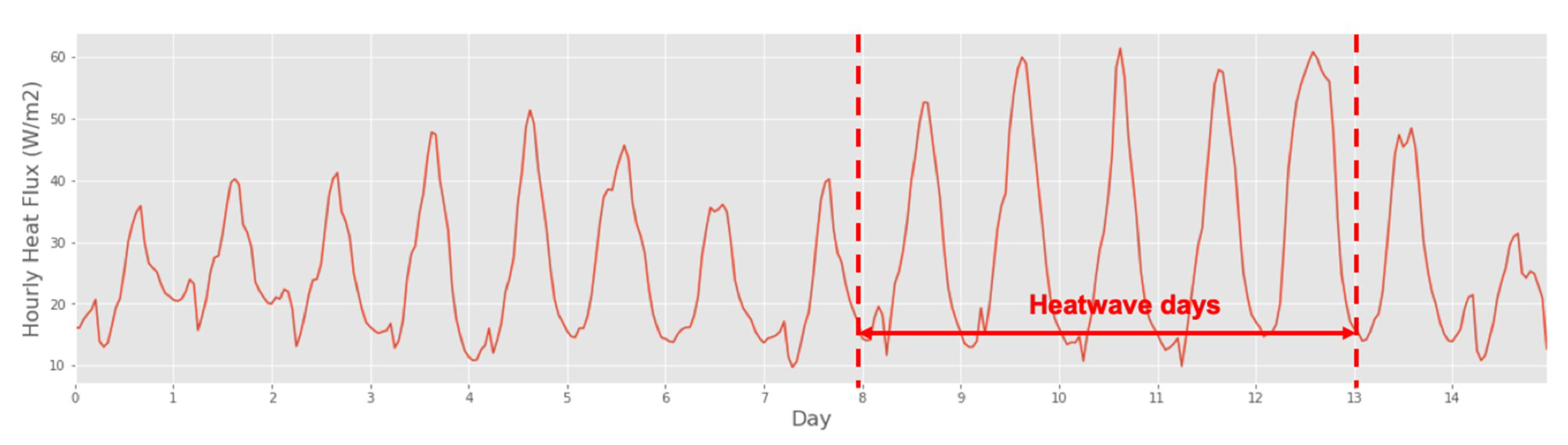 Atmosphere 11 01206 g011