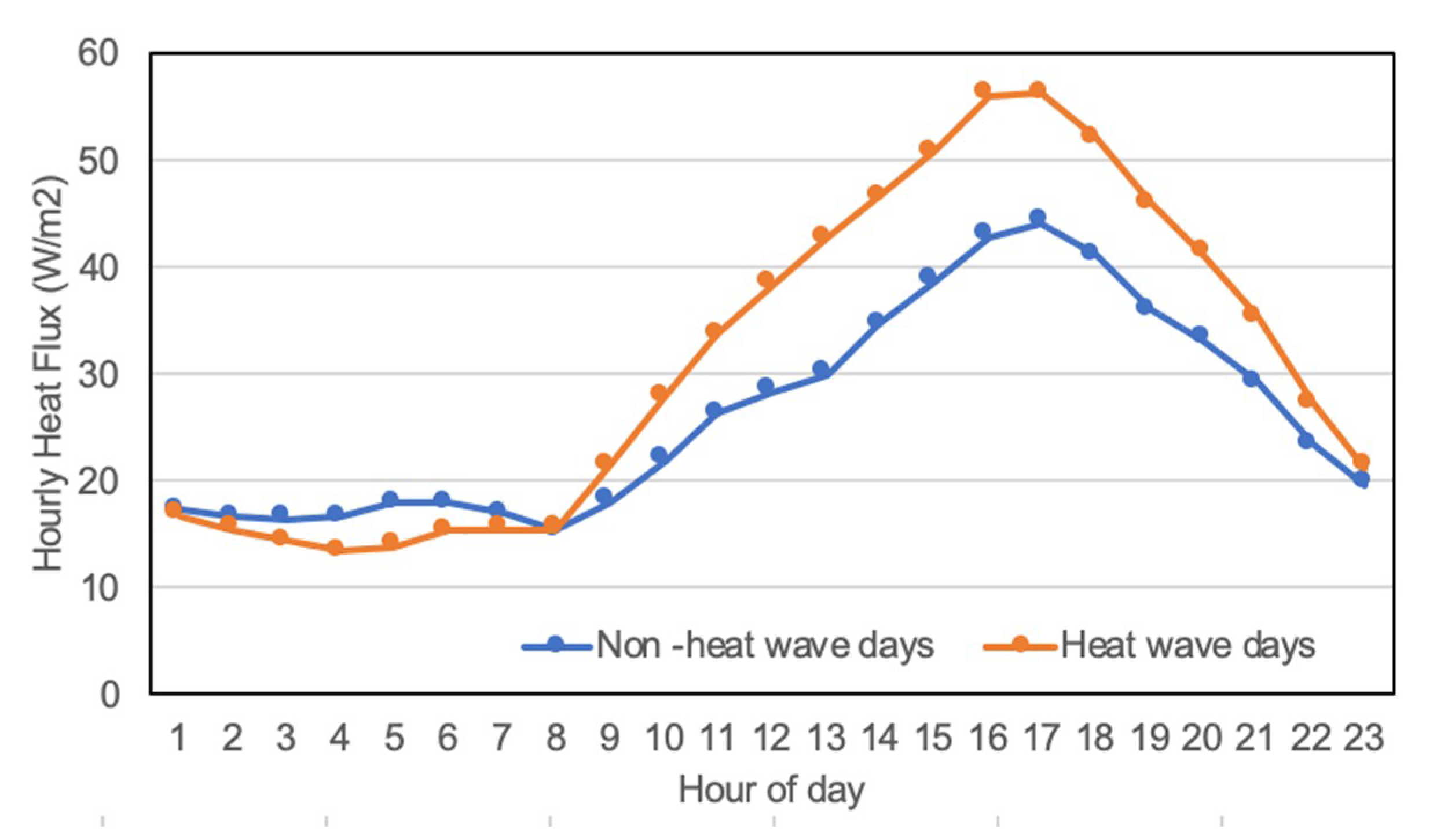 Atmosphere 11 01206 g012