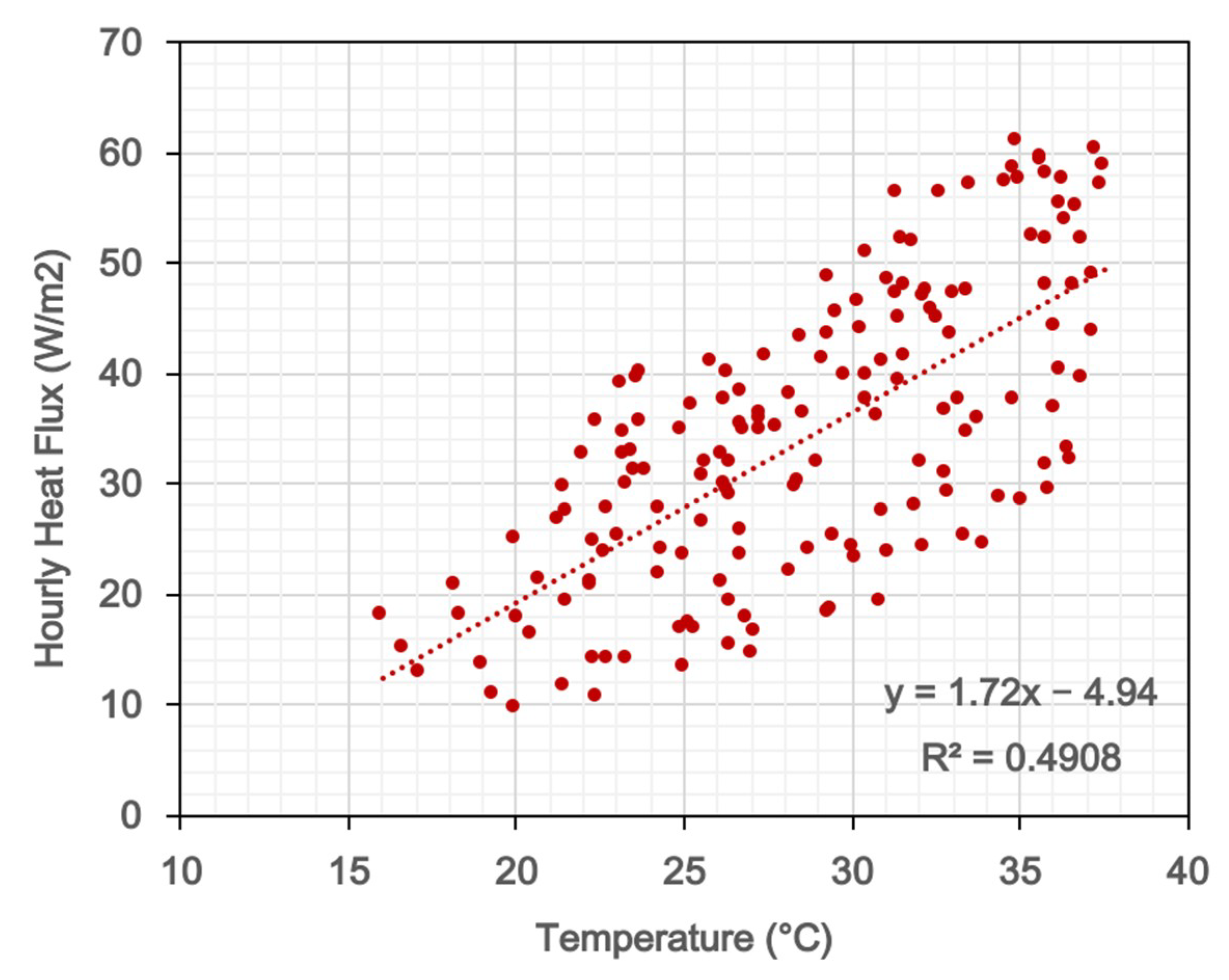 Atmosphere 11 01206 g013