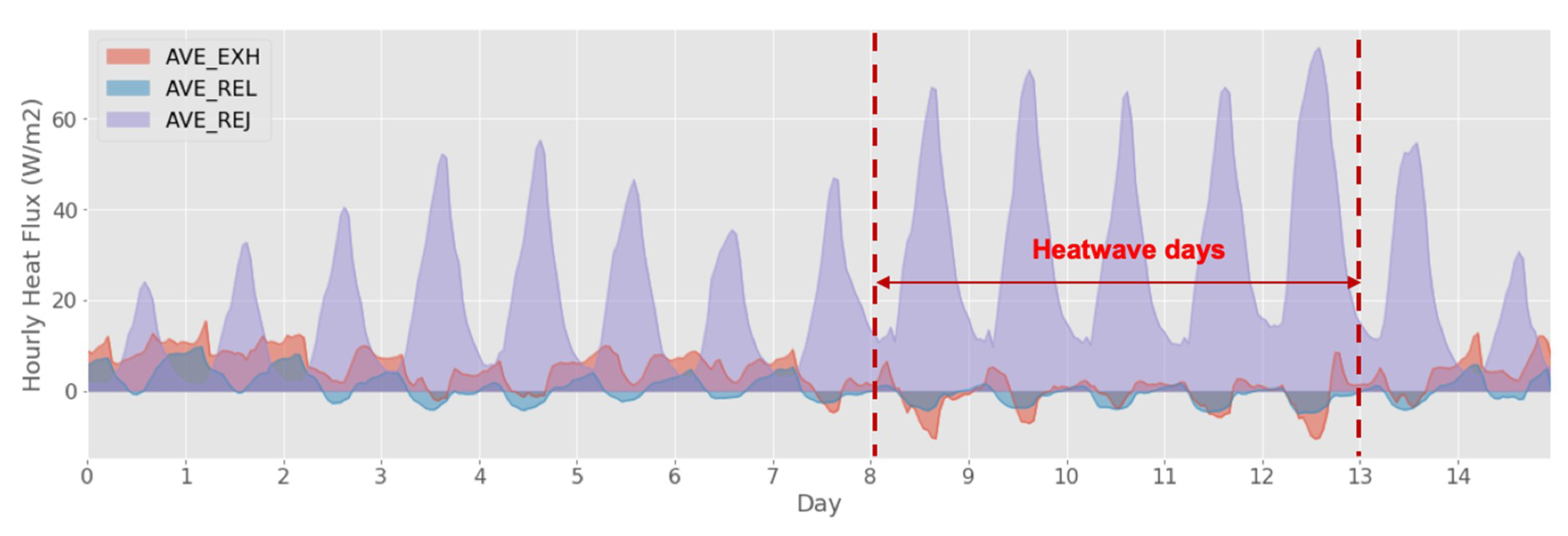 Atmosphere 11 01206 g014