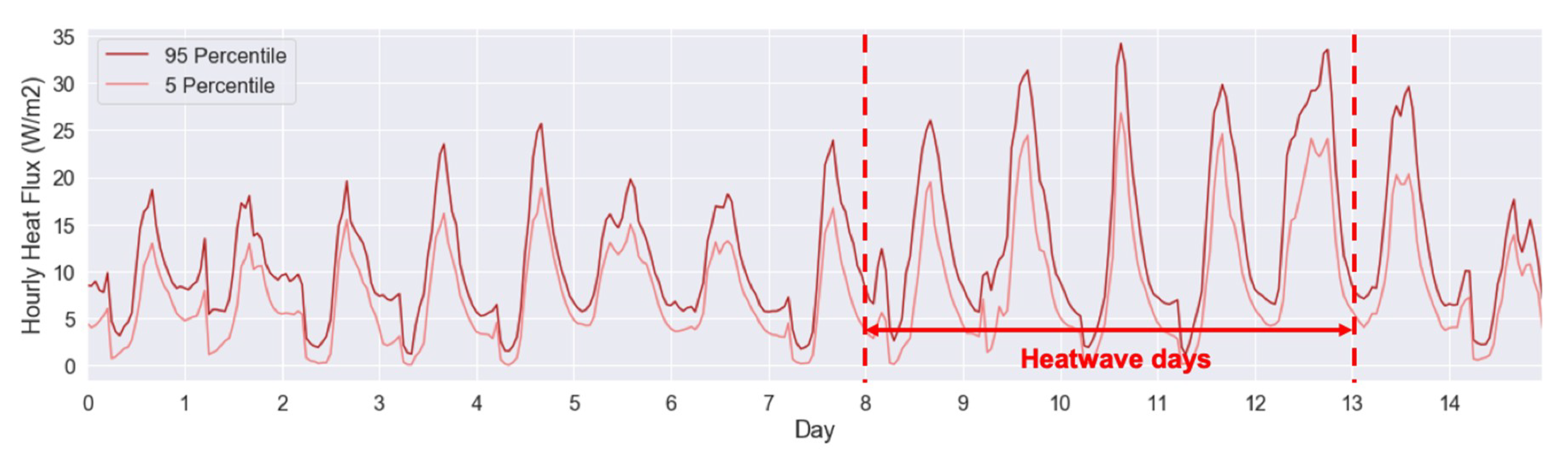 Atmosphere 11 01206 g017