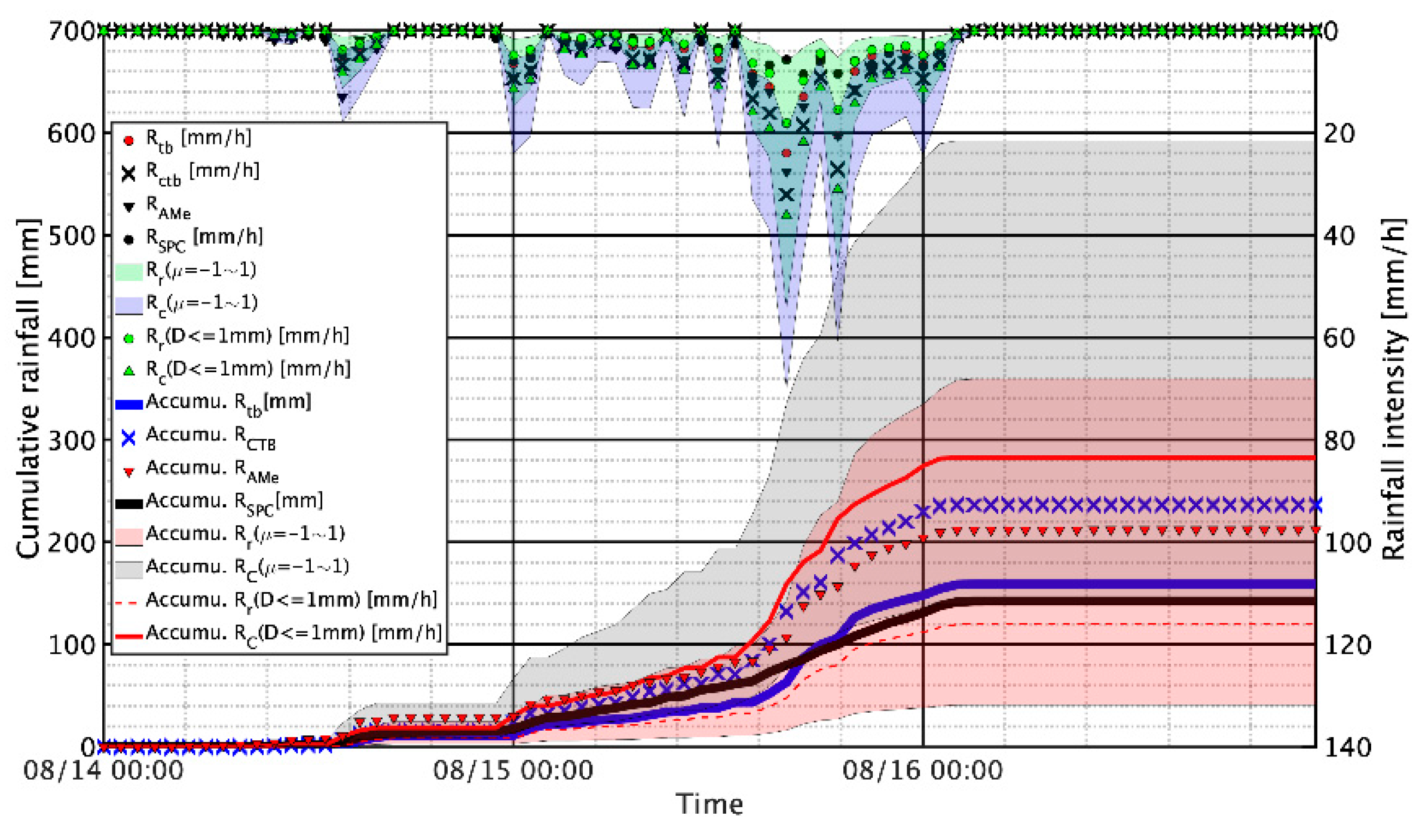 Atmosphere 11 01210 g002
