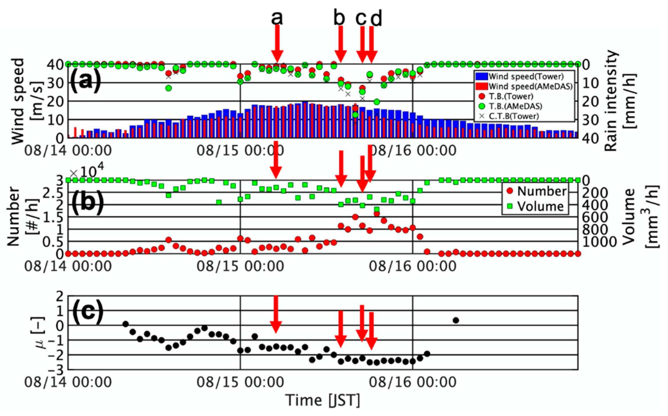 Atmosphere 11 01210 g003