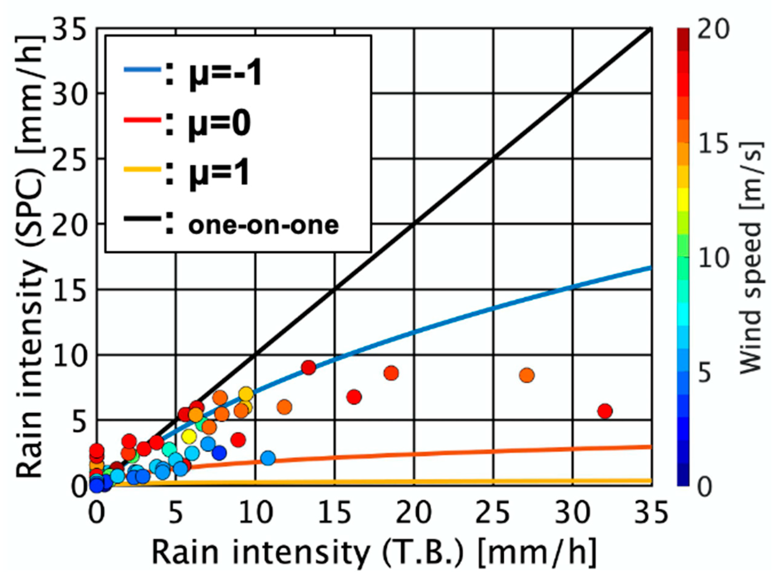Atmosphere 11 01210 g005