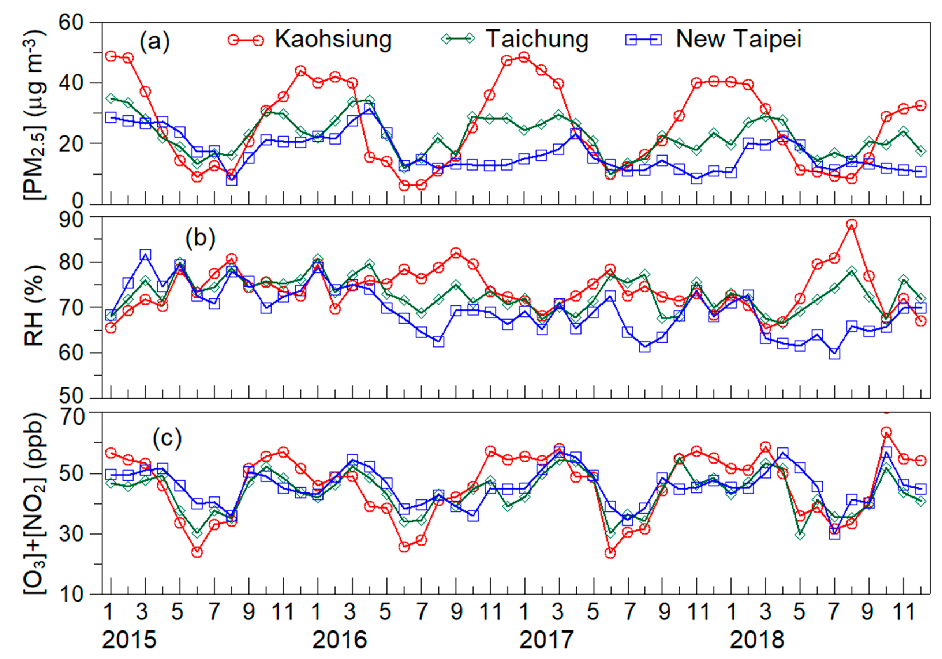 Atmosphere 11 01236 g002