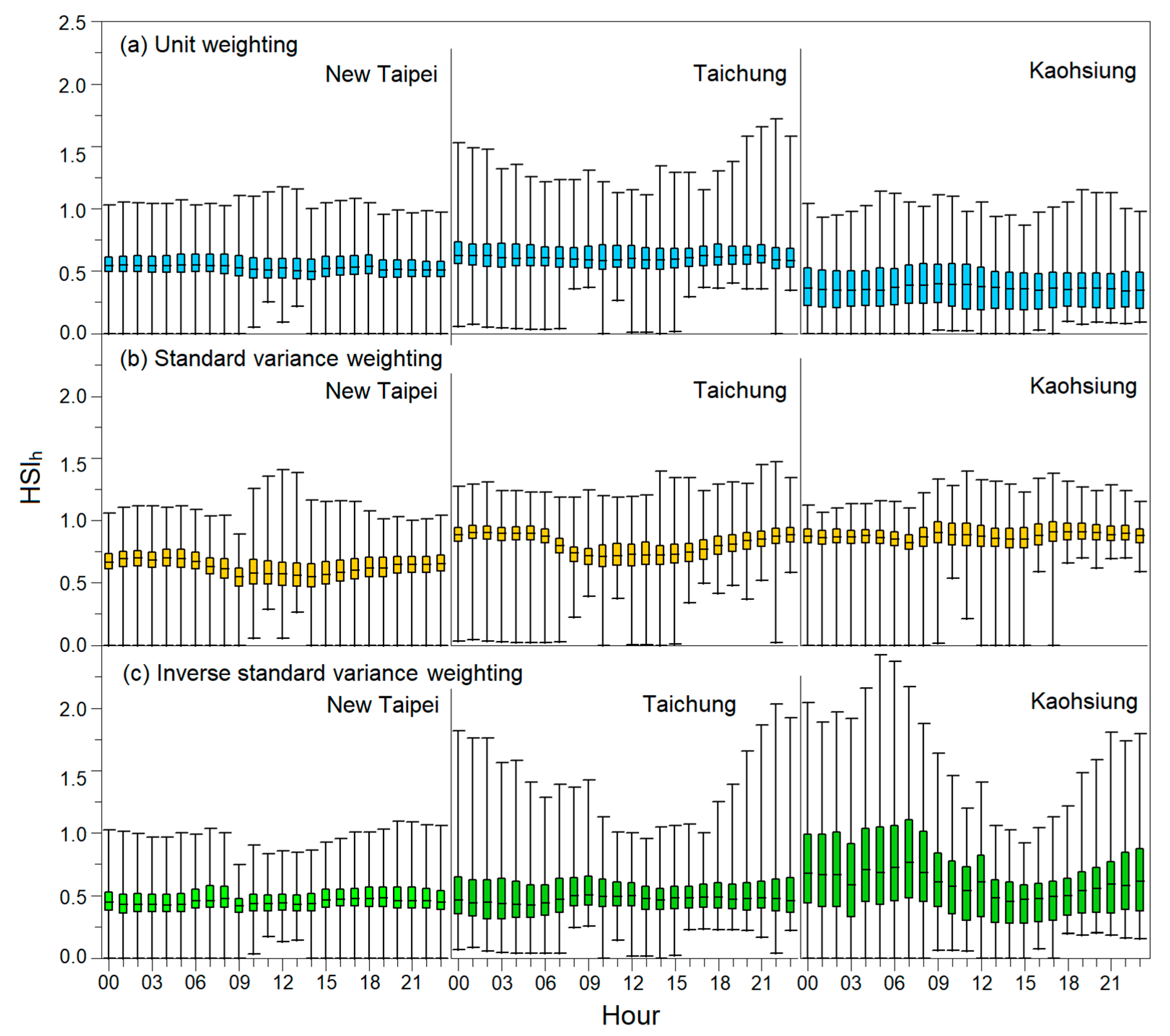 Atmosphere 11 01236 g003