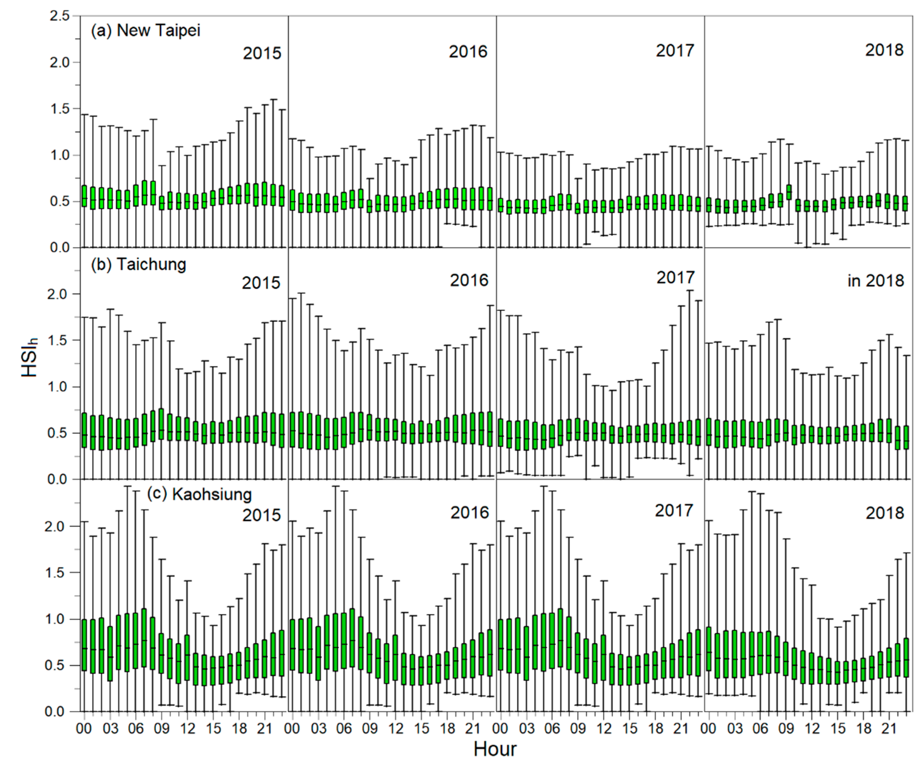Atmosphere 11 01236 g004