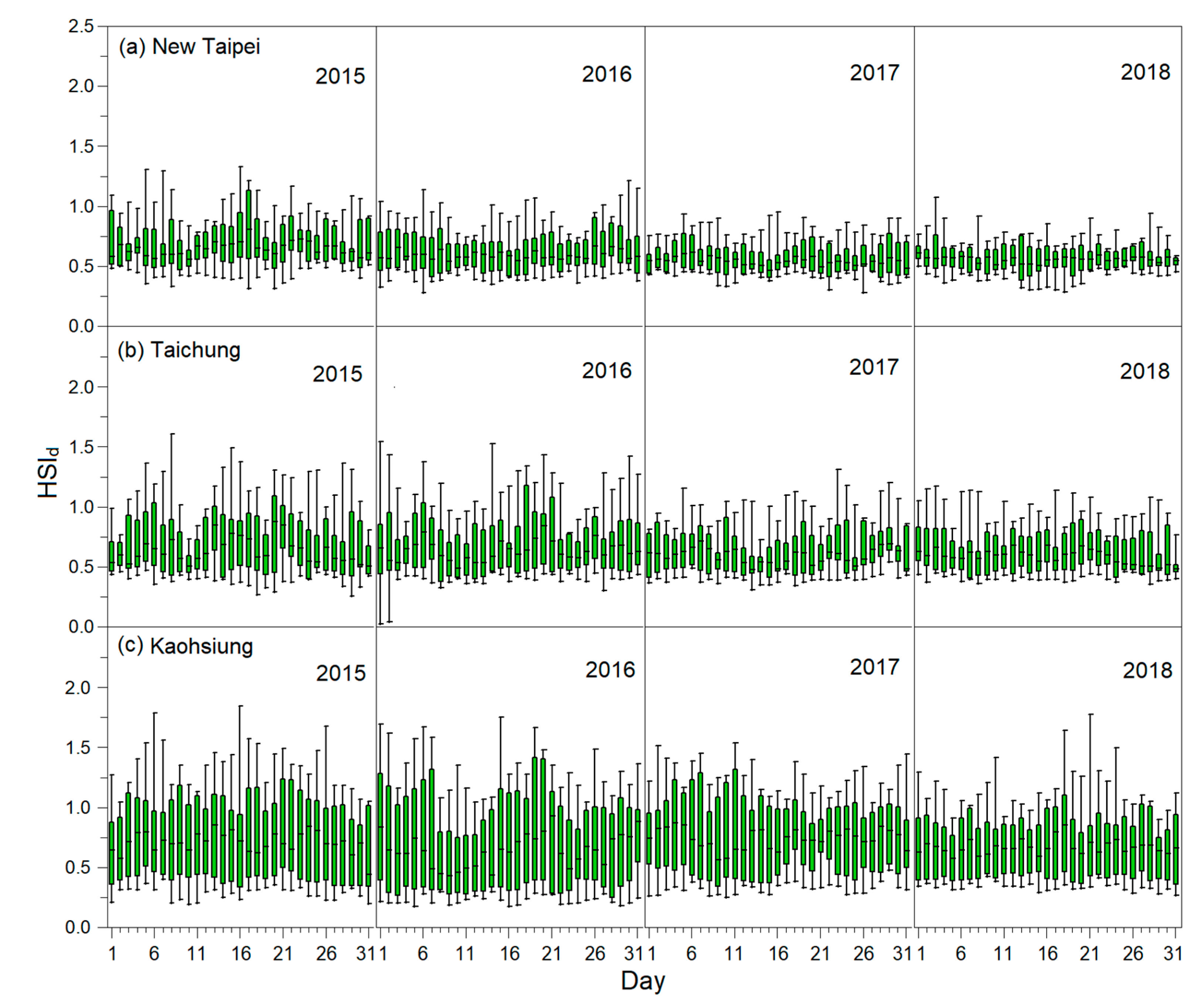 Atmosphere 11 01236 g005