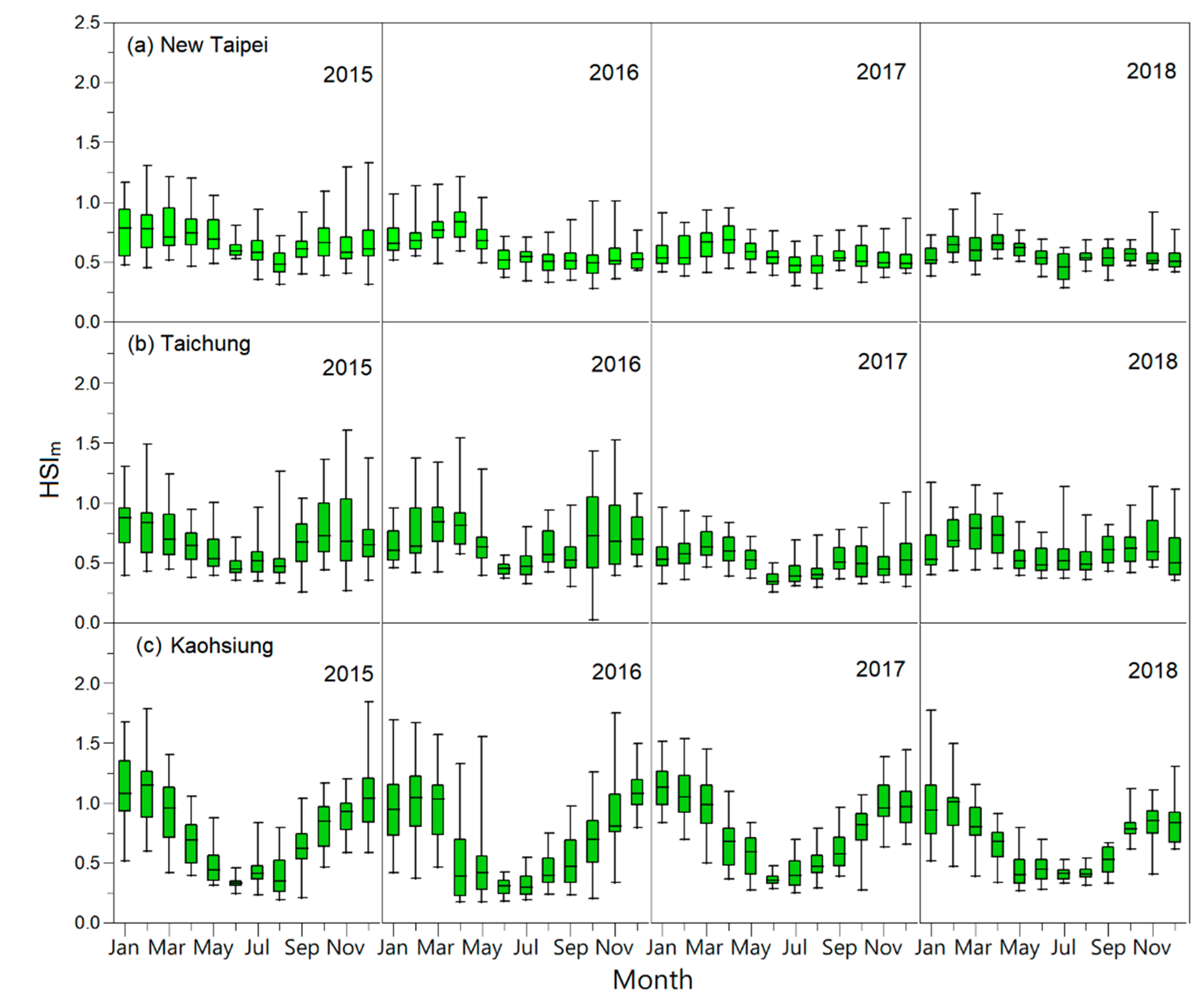 Atmosphere 11 01236 g006