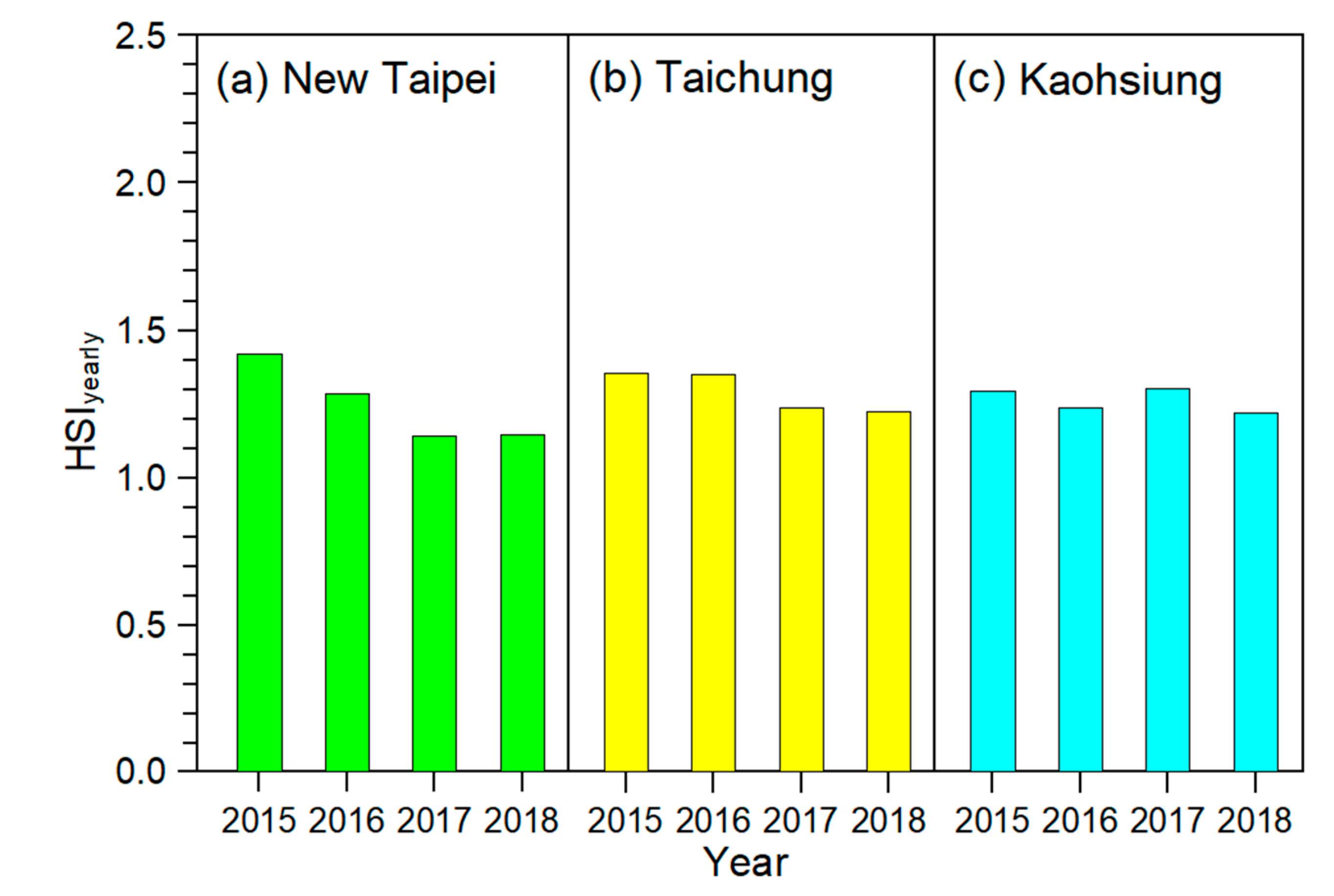 Atmosphere 11 01236 g007