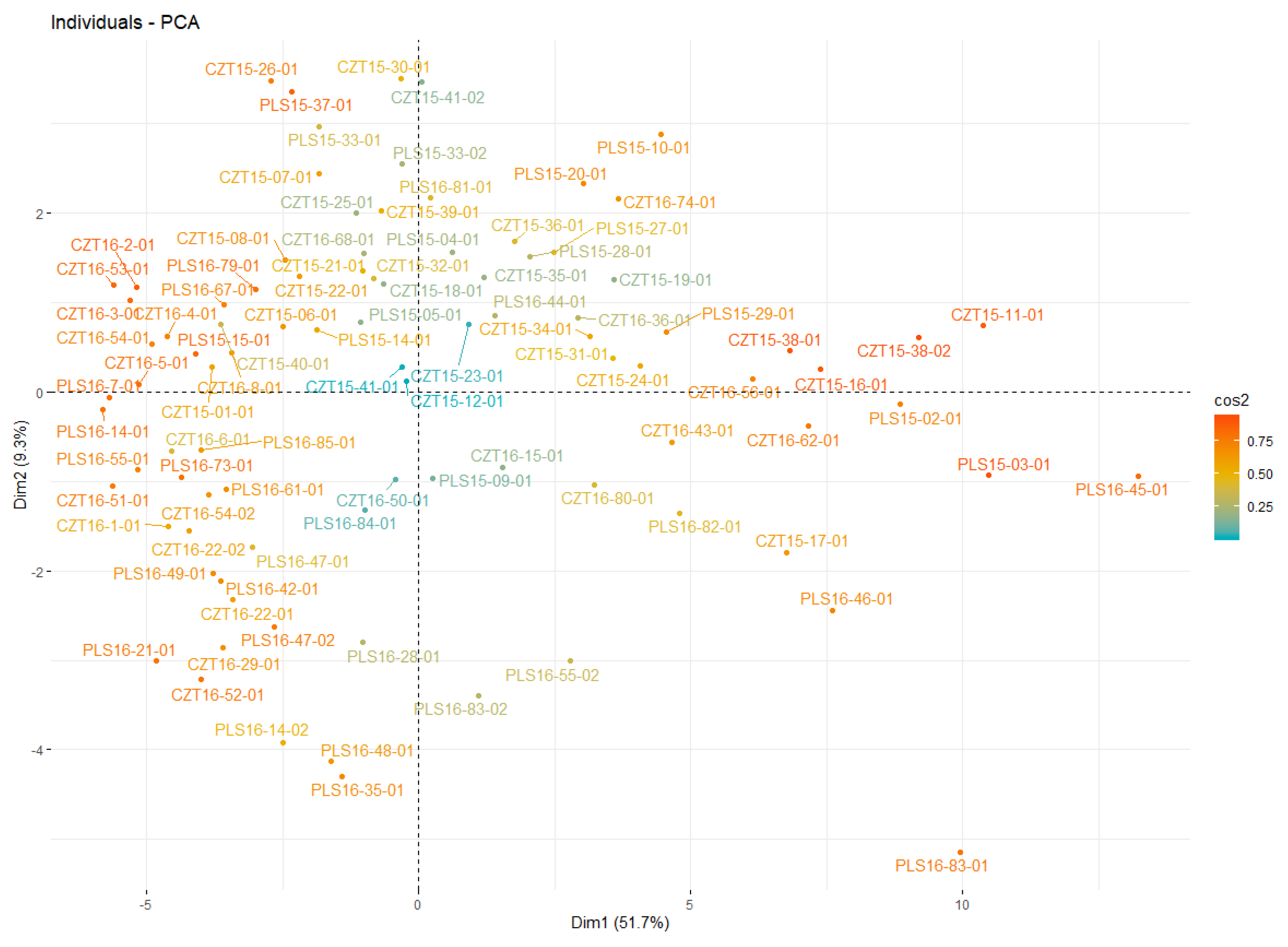 Atmosphere 11 01237 g005