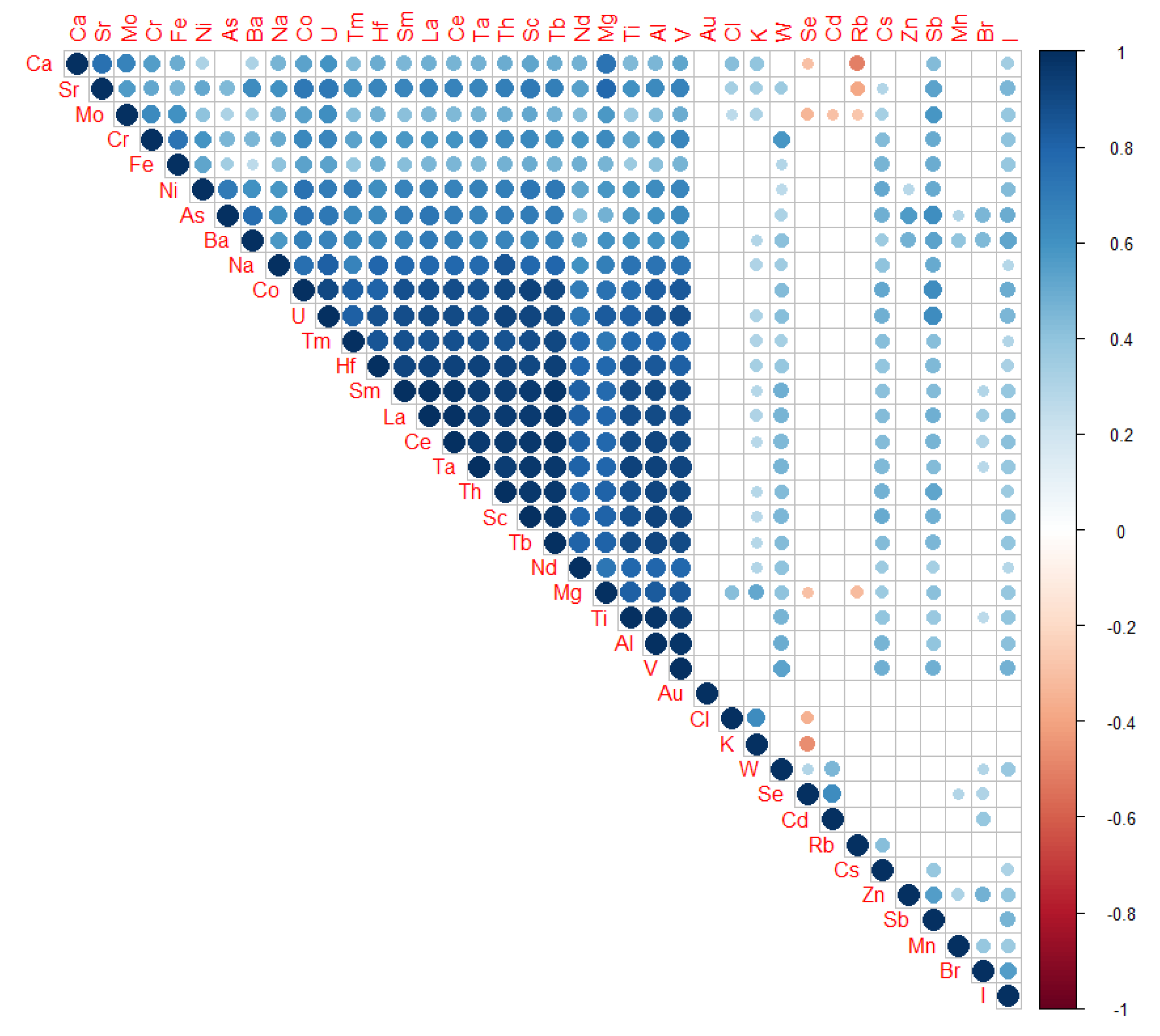 Atmosphere 11 01237 g009