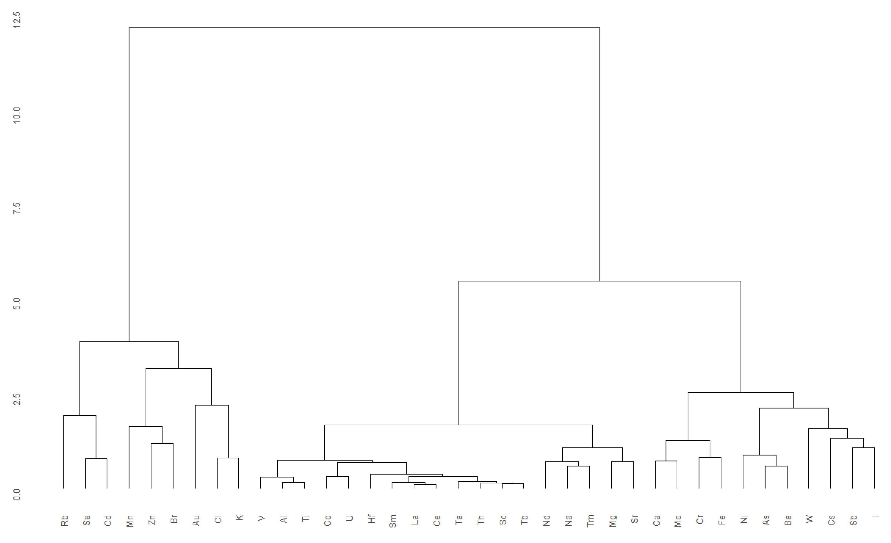 Atmosphere 11 01237 g010