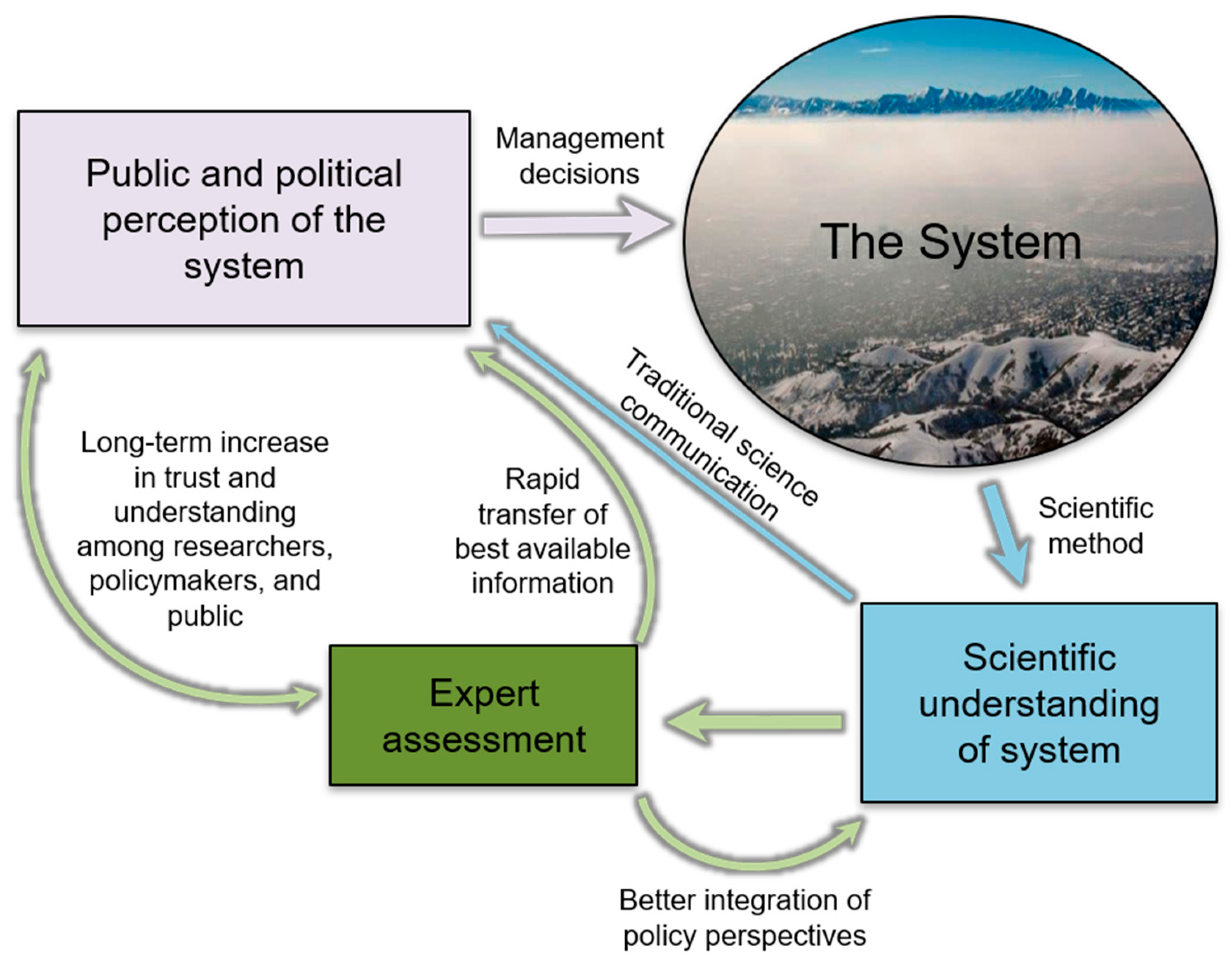 Atmosphere 11 01238 g004