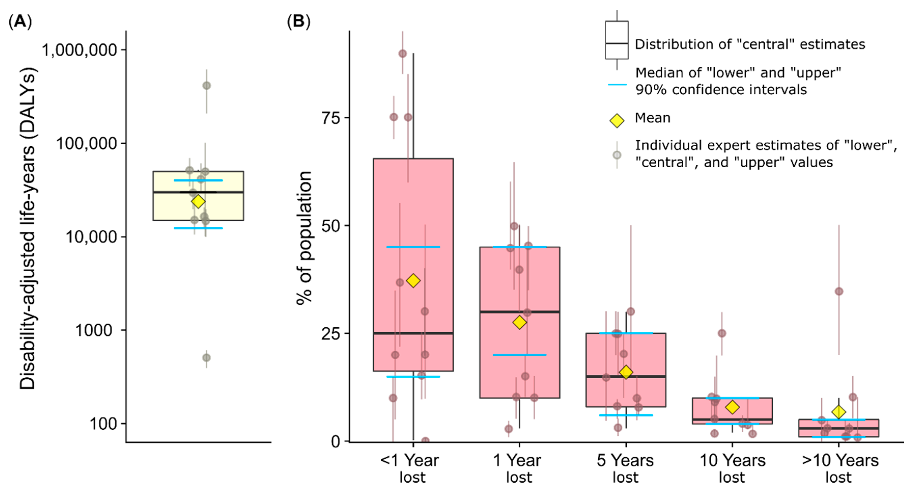 Atmosphere 11 01238 g005