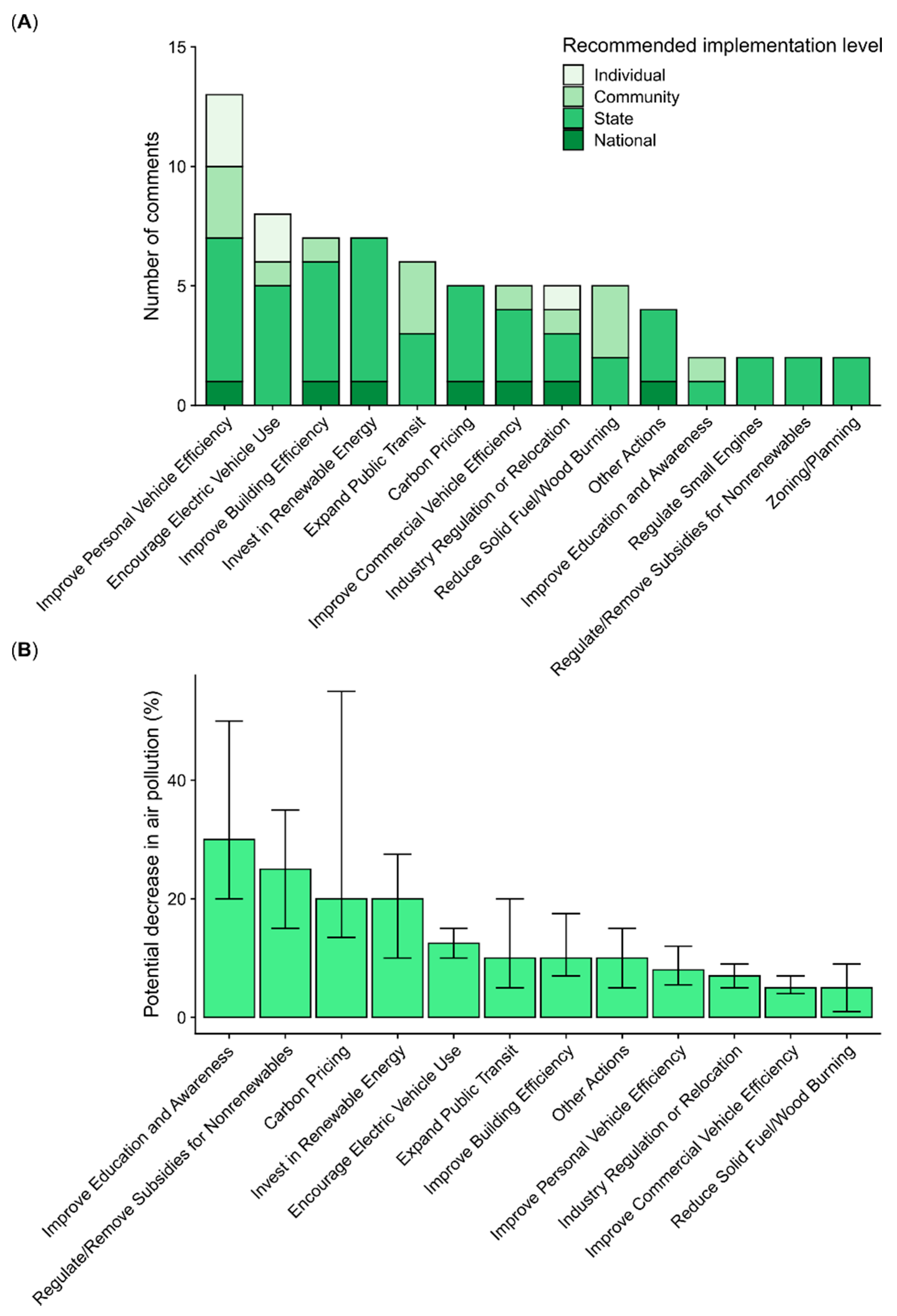 Atmosphere 11 01238 g008