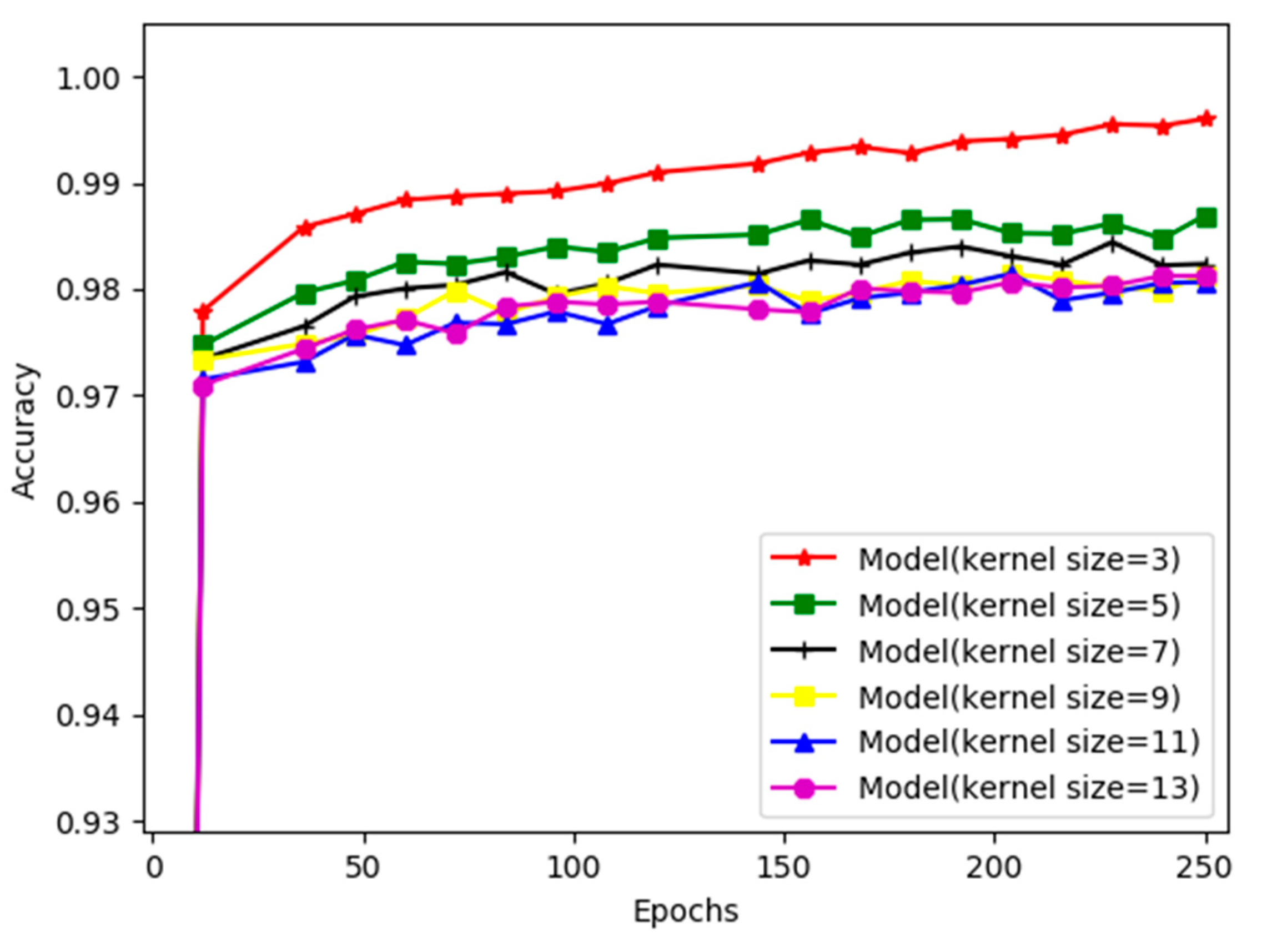 Atmosphere 11 01241 g007