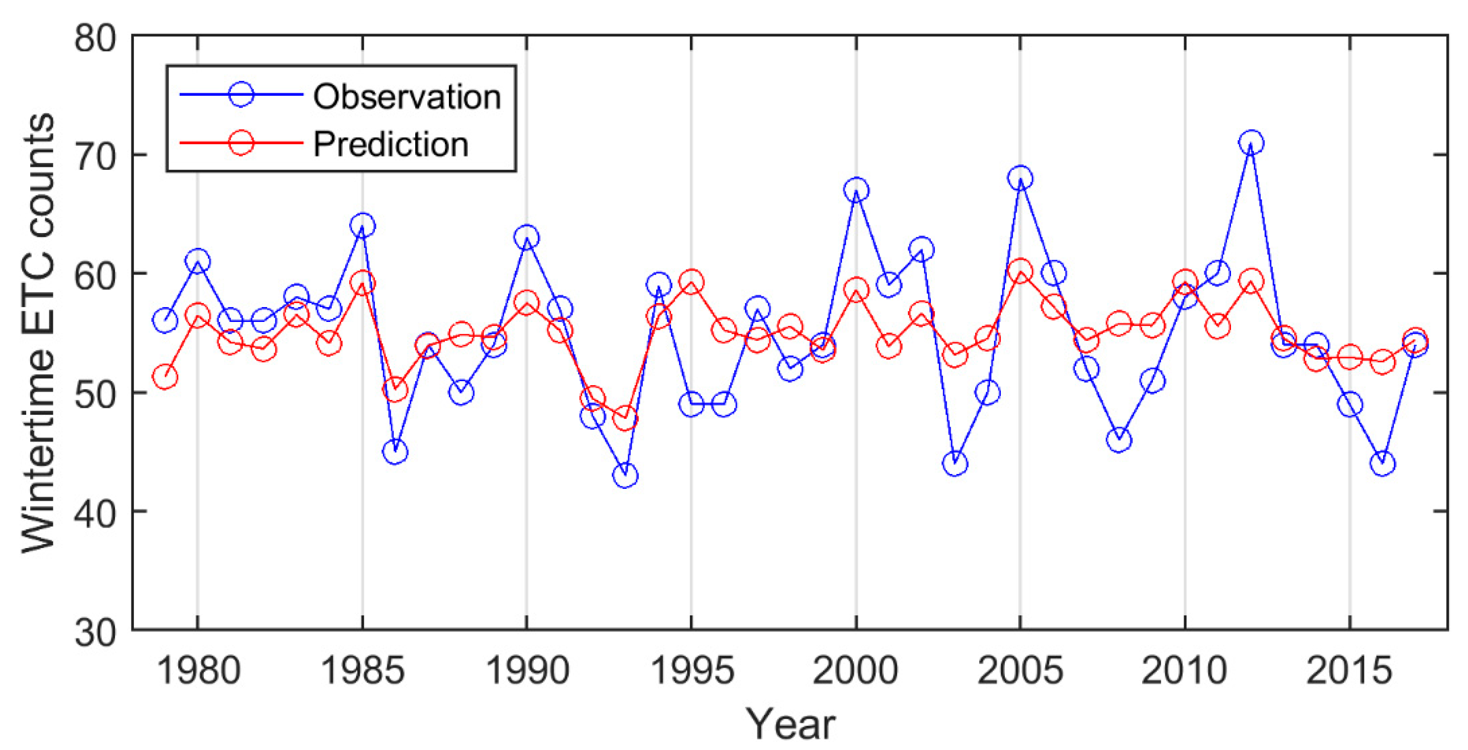 Atmosphere 11 01248 g009
