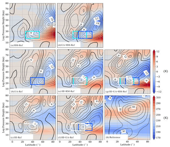 Atmosphere 11 01249 g0a1