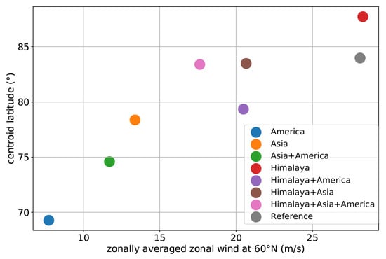 Atmosphere 11 01249 g0a2