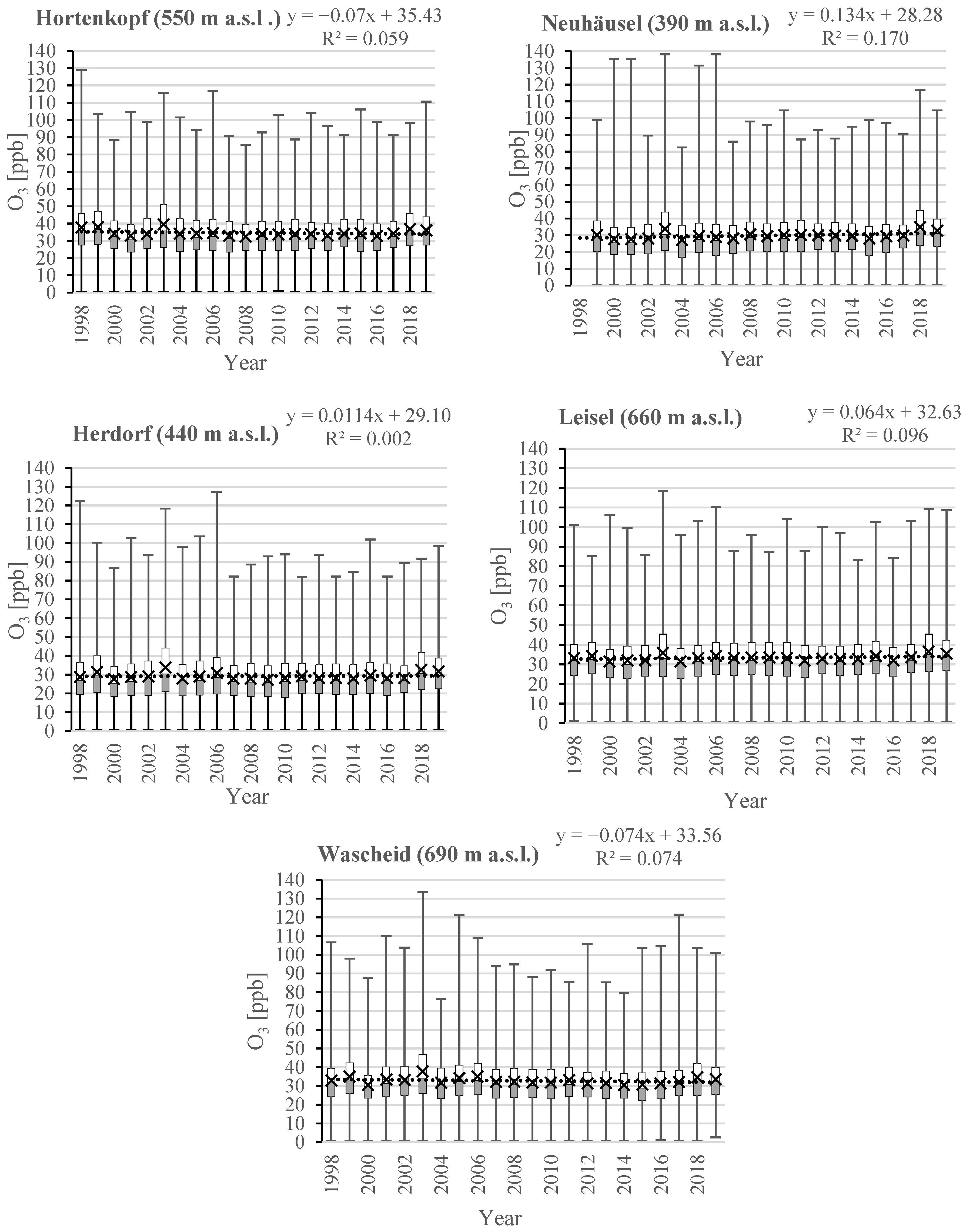 Atmosphere 11 01261 g002