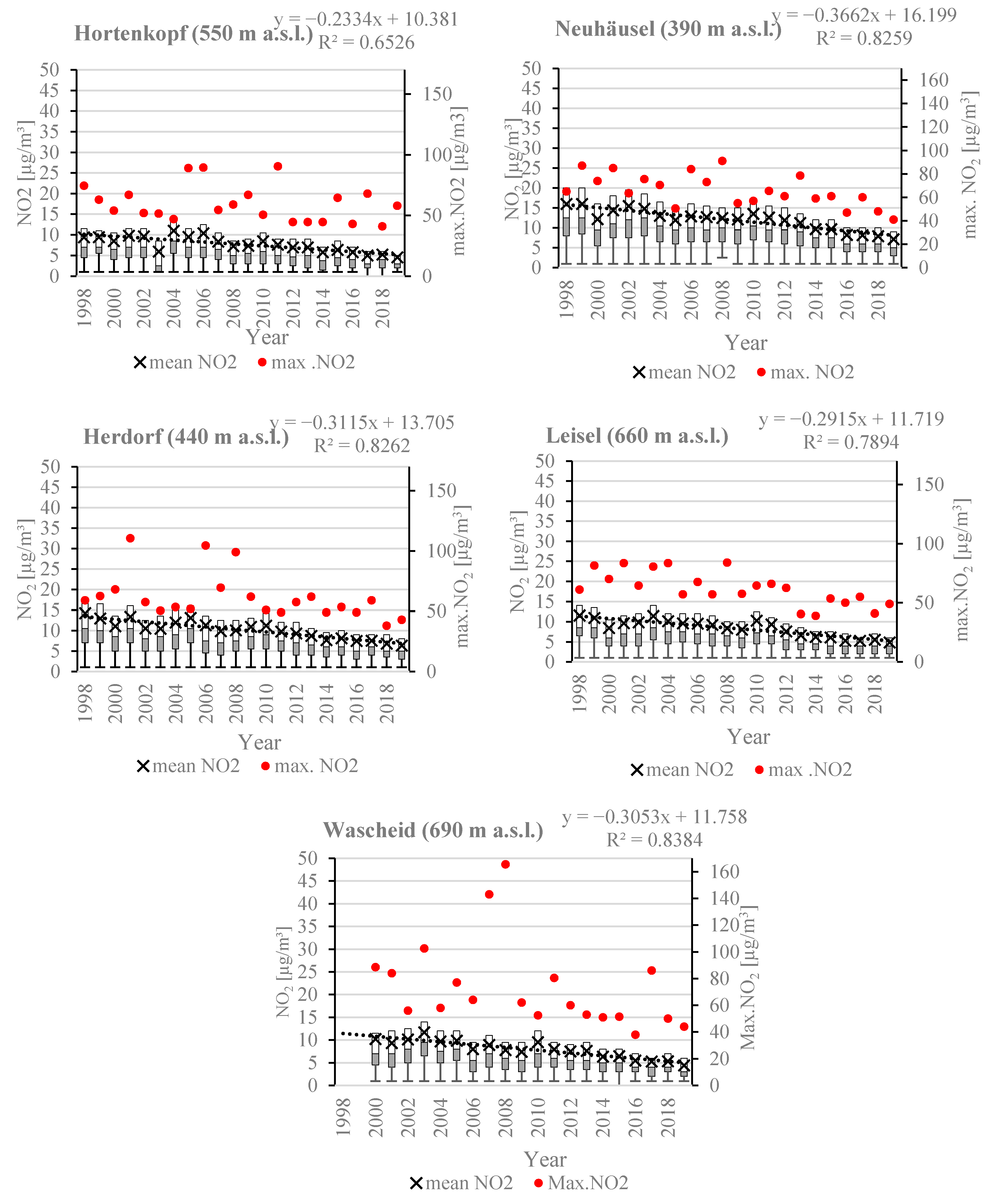 Atmosphere 11 01261 g003