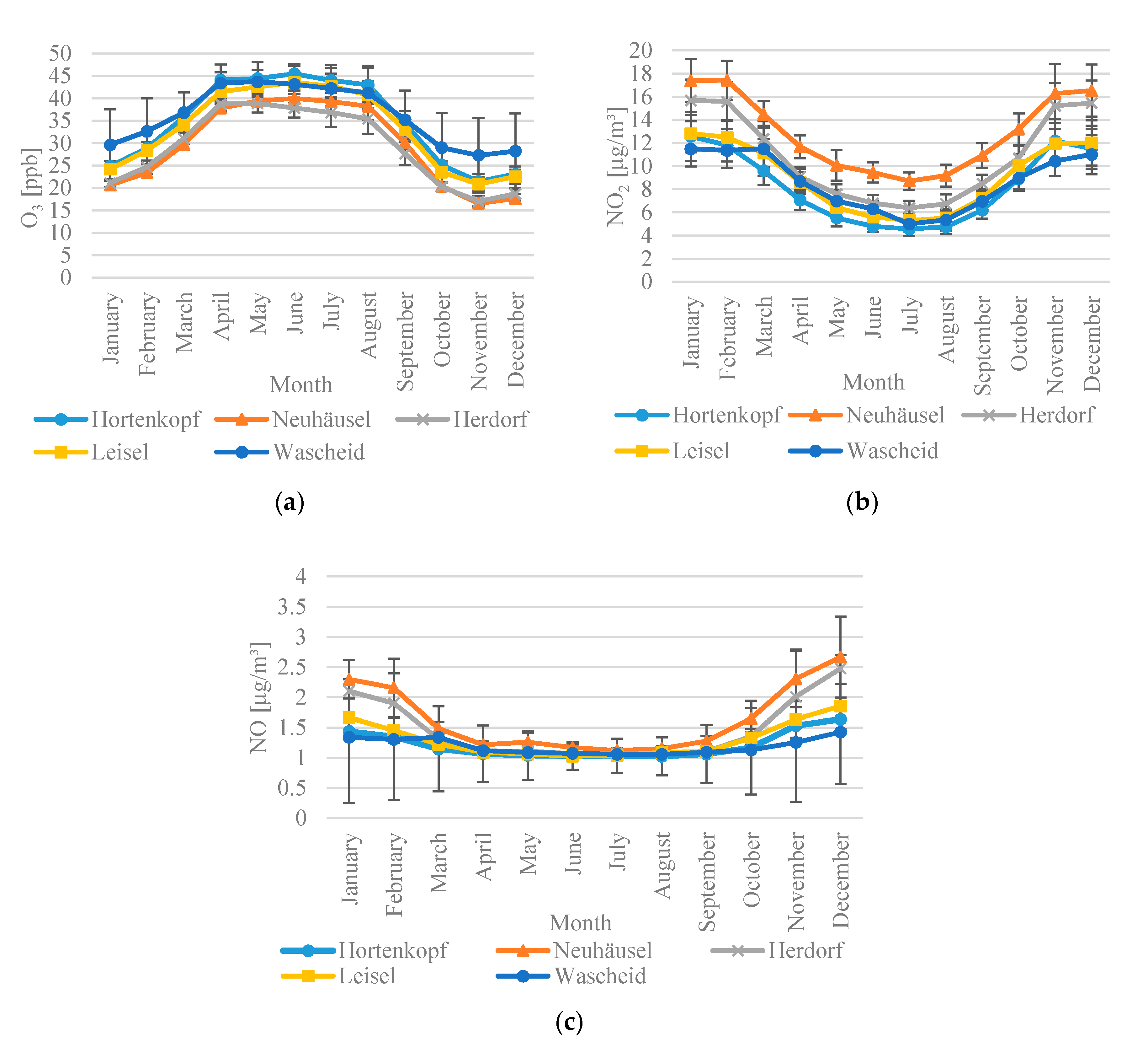 Atmosphere 11 01261 g004