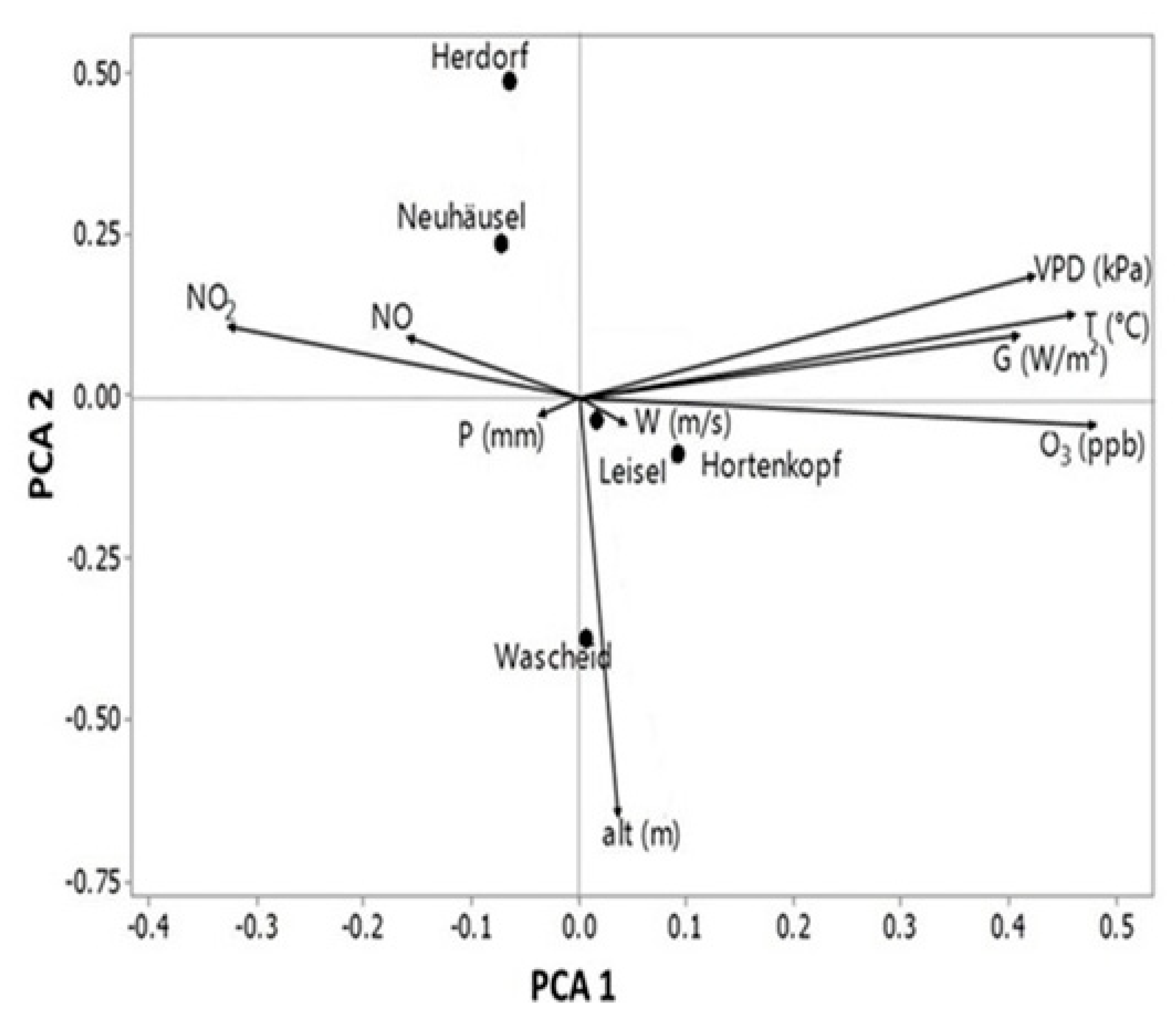 Atmosphere 11 01261 g005
