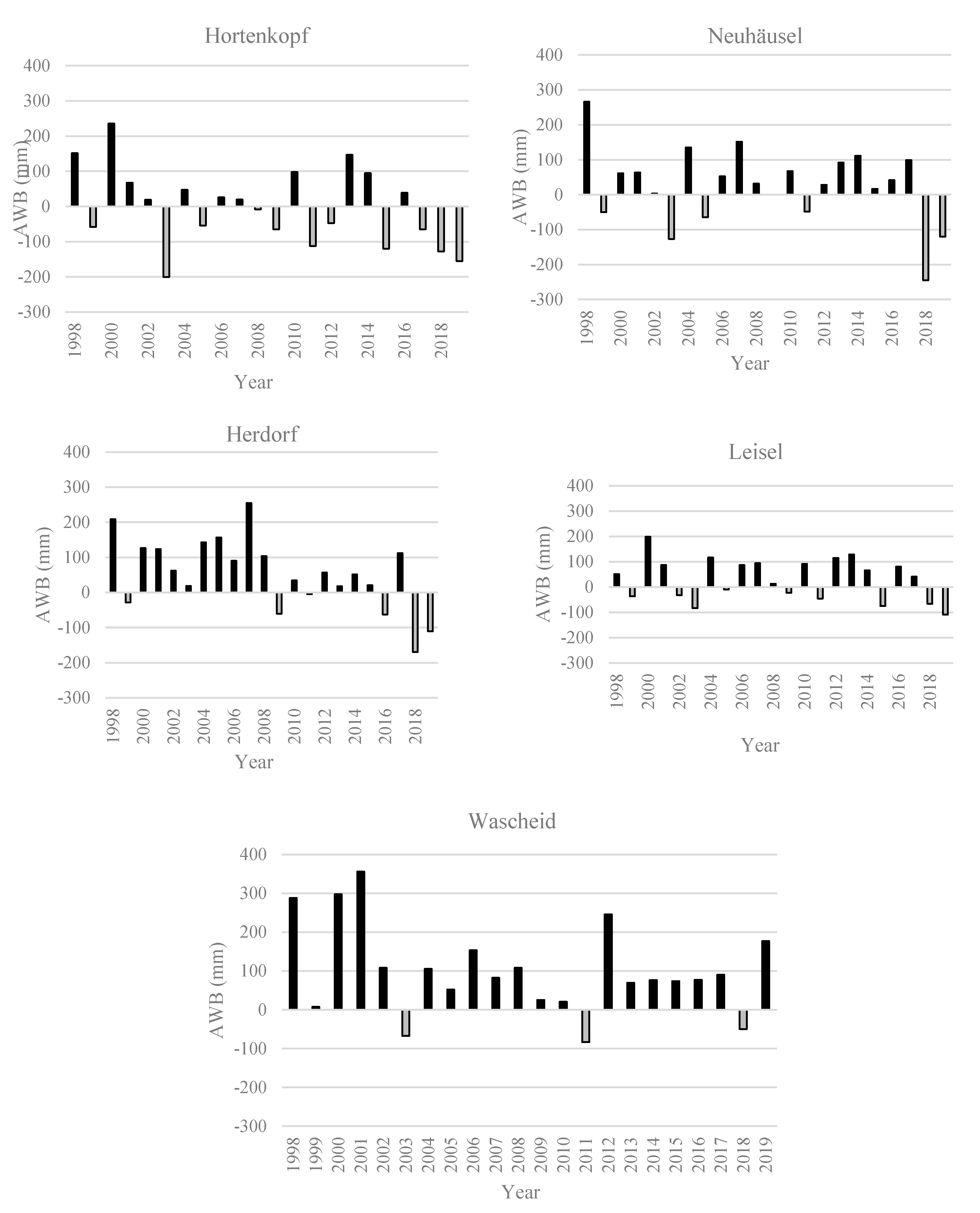 Atmosphere 11 01261 g006