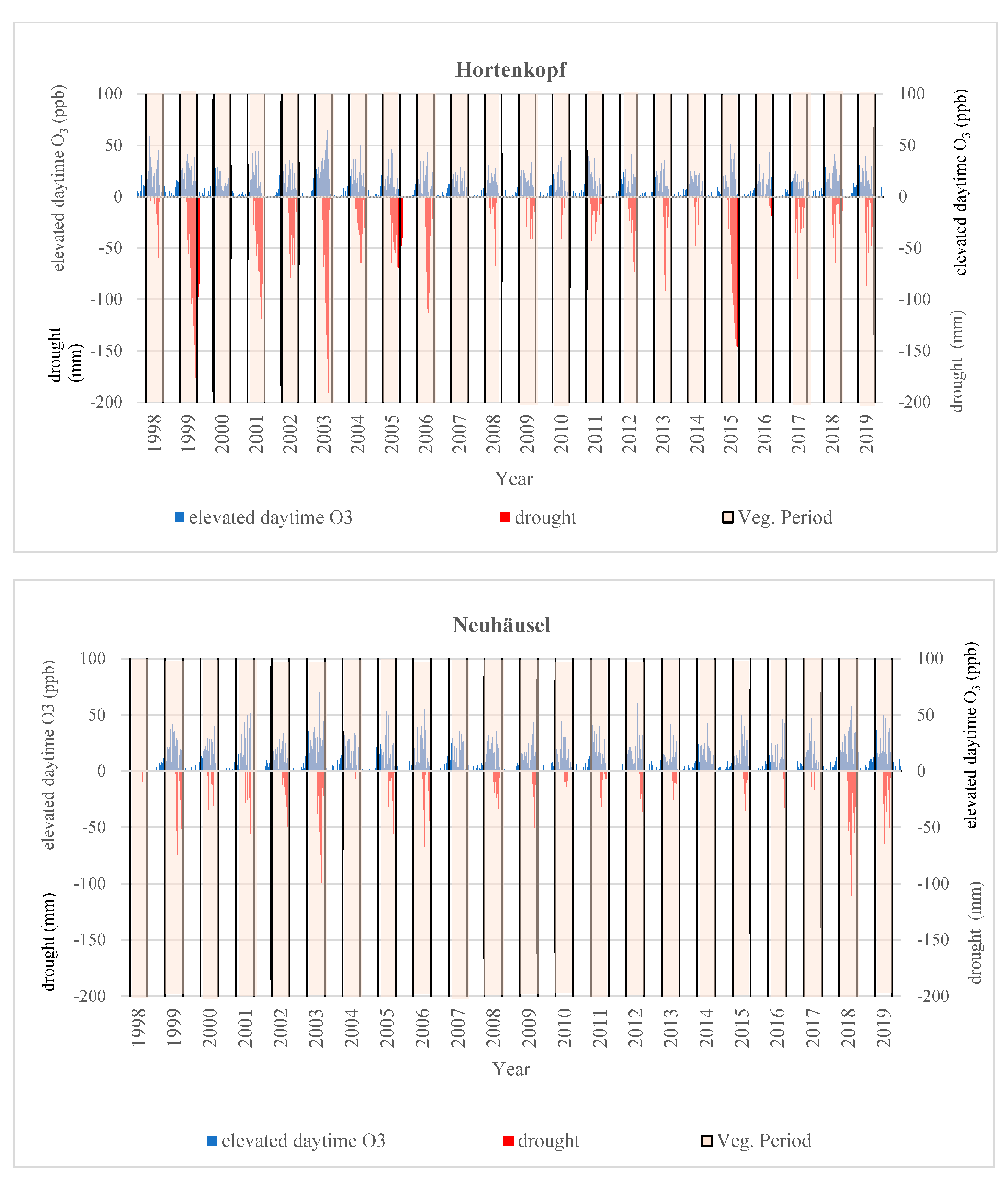 Atmosphere 11 01261 g007a