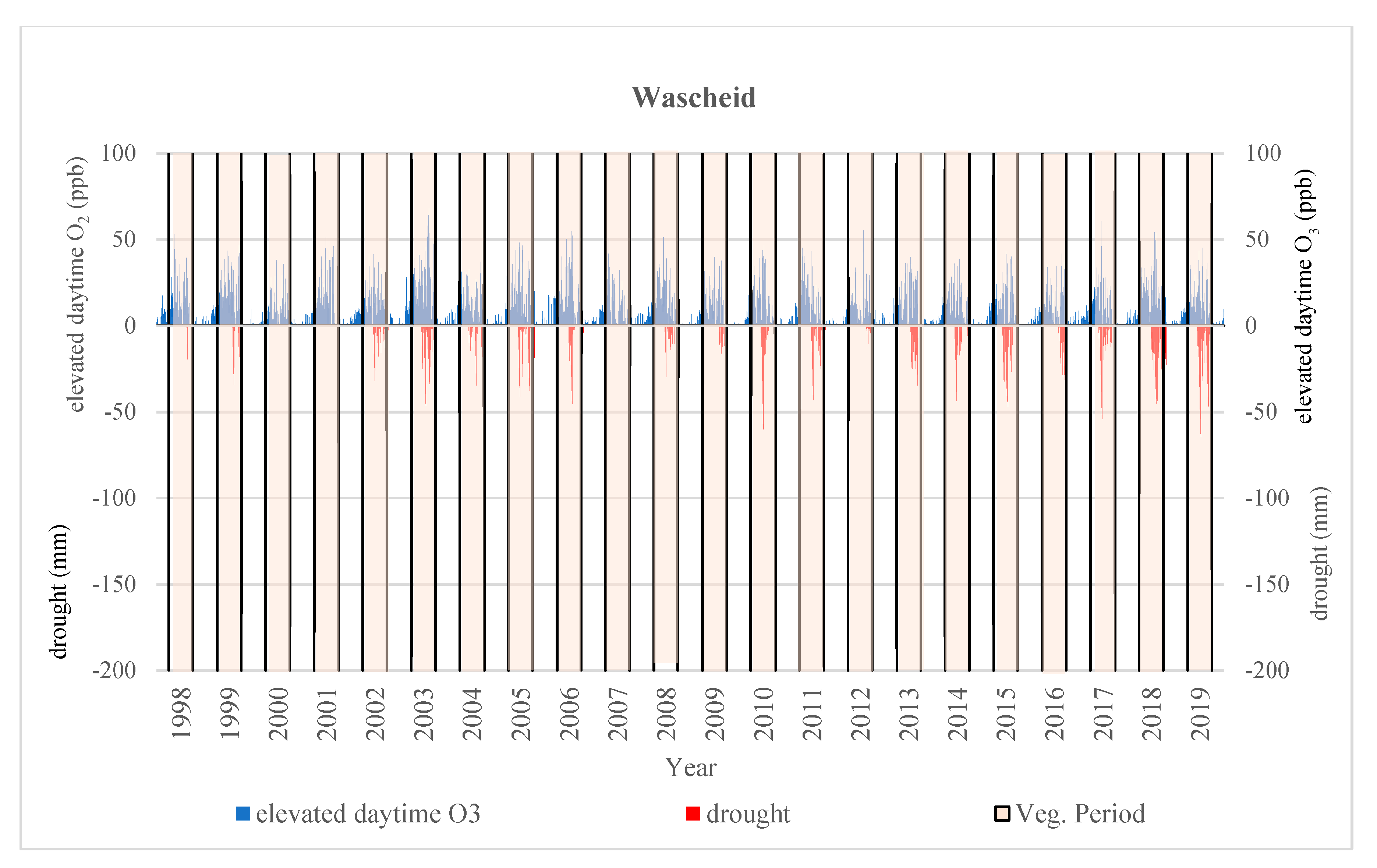Atmosphere 11 01261 g007c