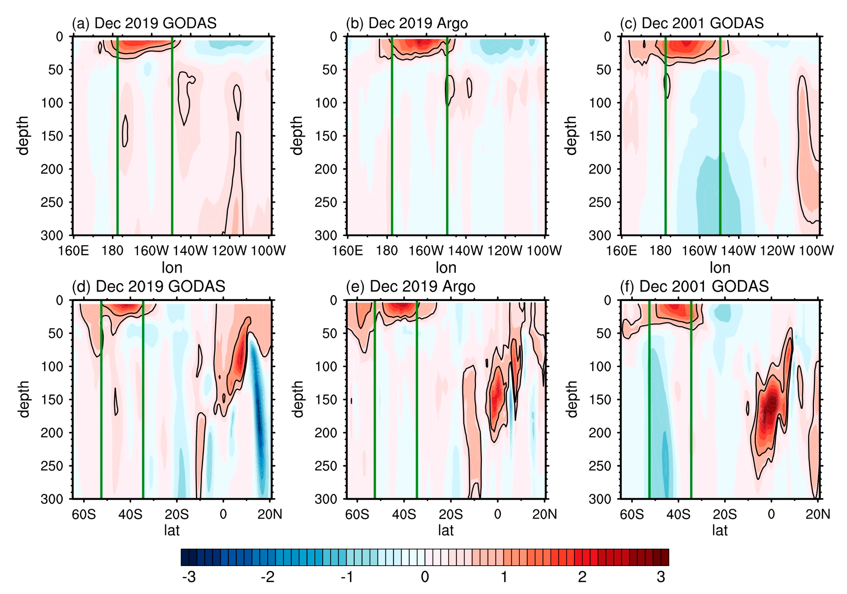 Atmosphere 11 01267 g002 Atmosphere 11 01267 g002