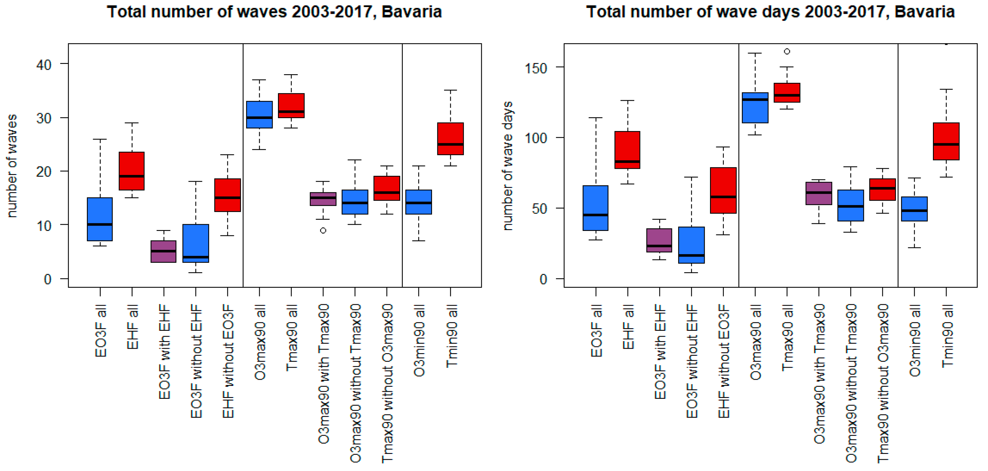Atmosphere 11 01271 g002
