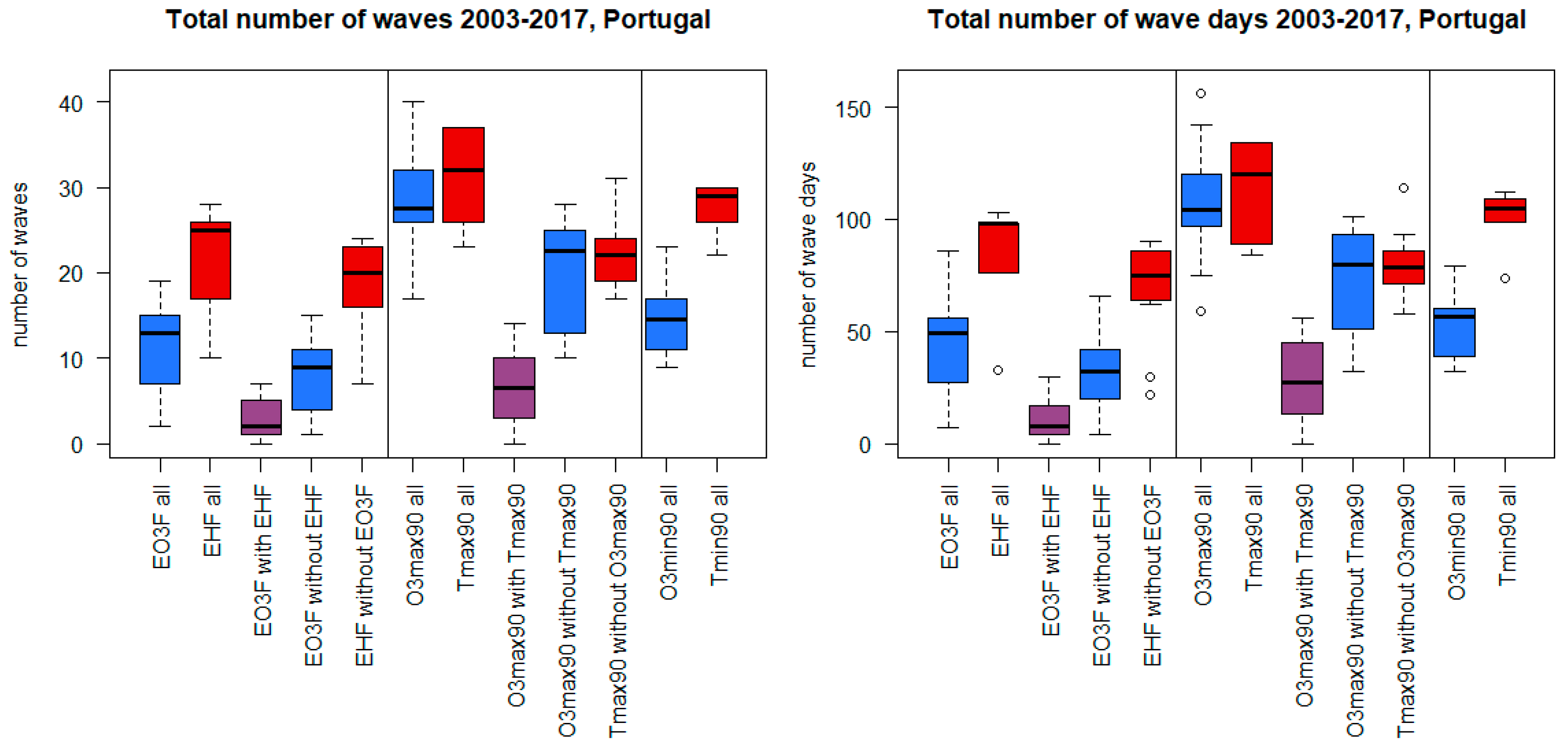 Atmosphere 11 01271 g003