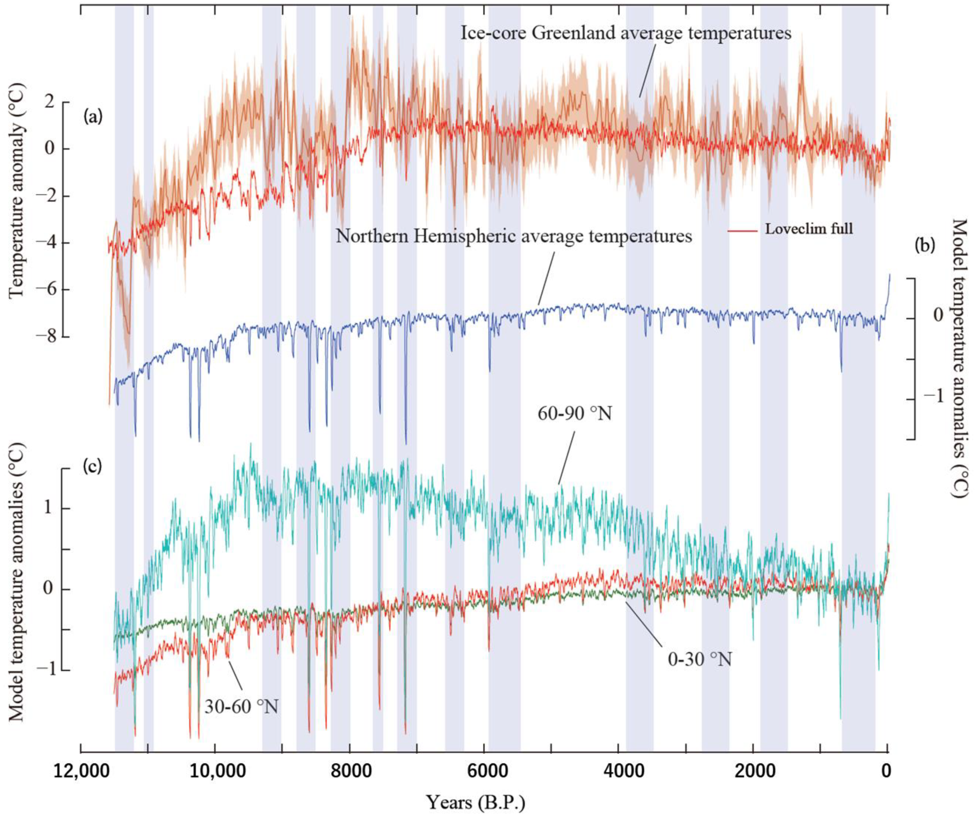 Atmosphere 11 01273 g002