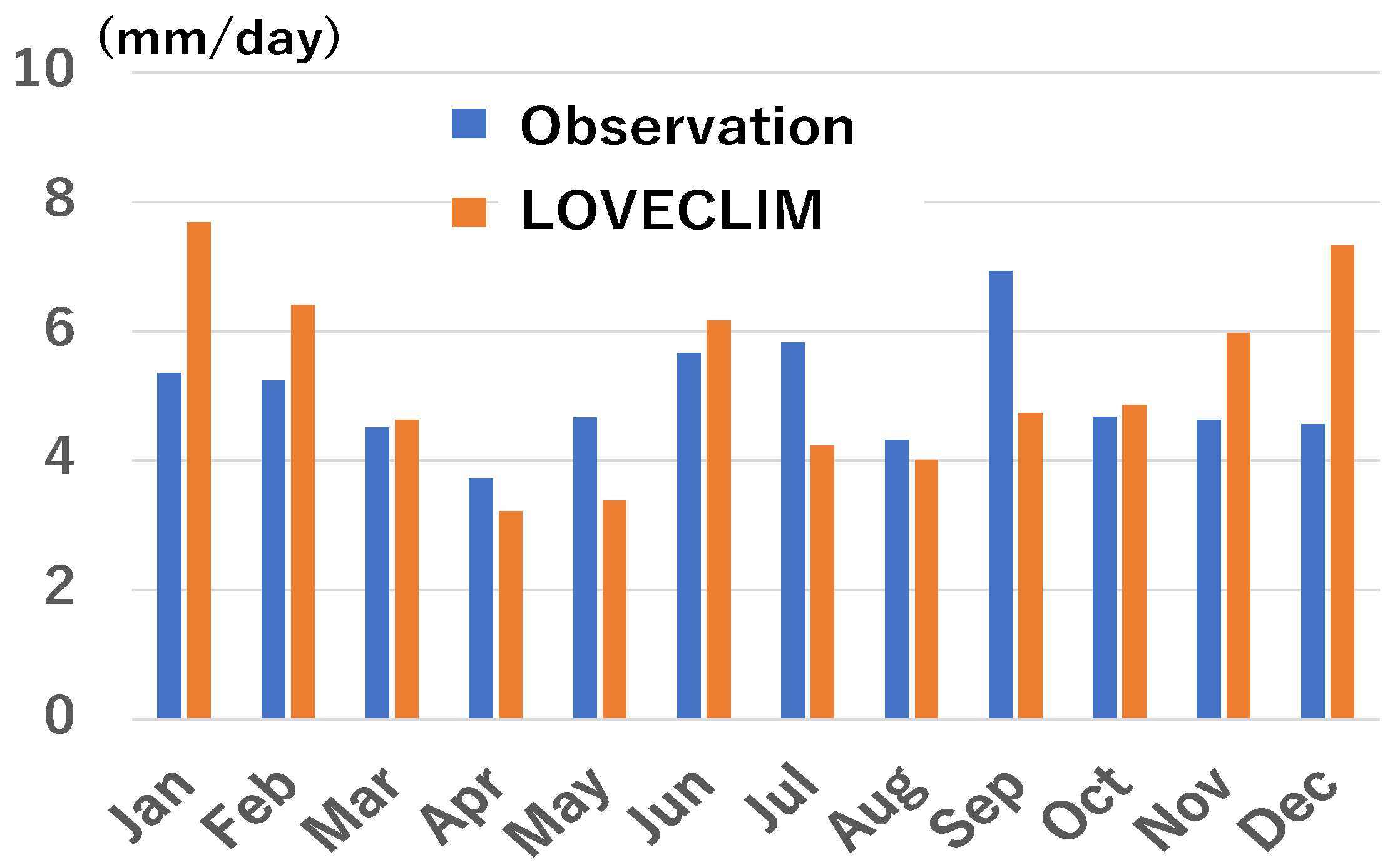 Atmosphere 11 01273 g003