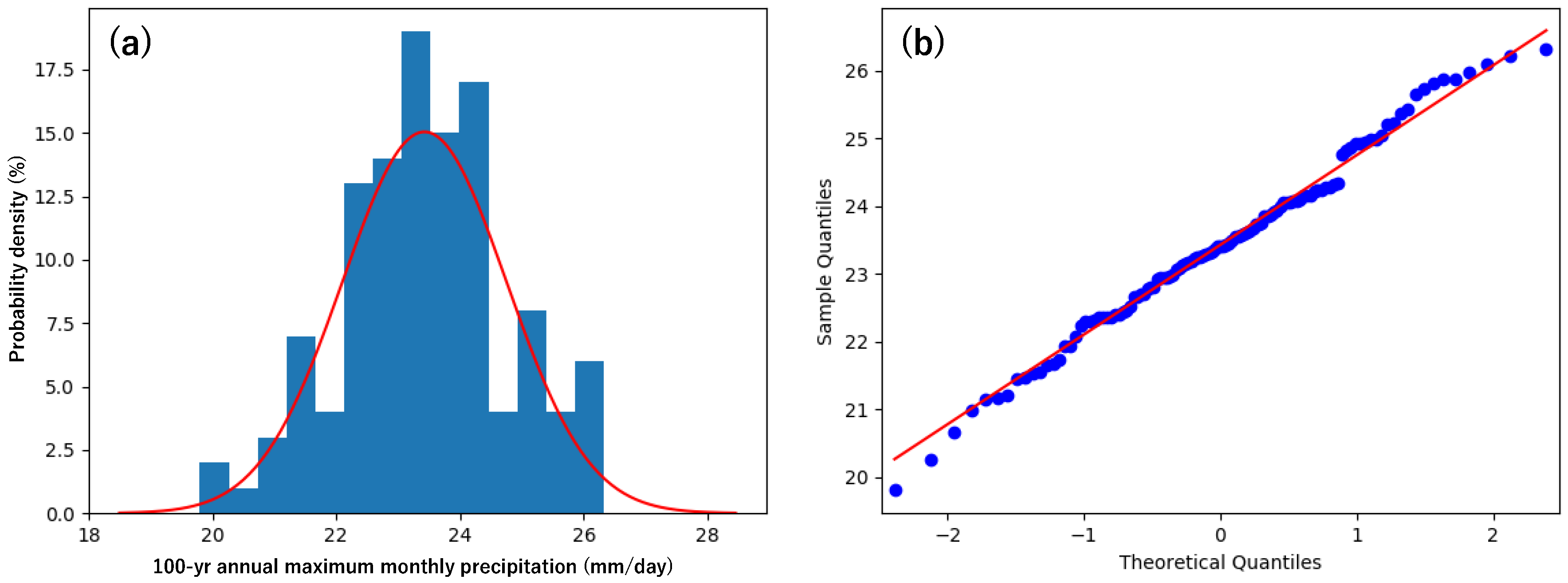 Atmosphere 11 01273 g005