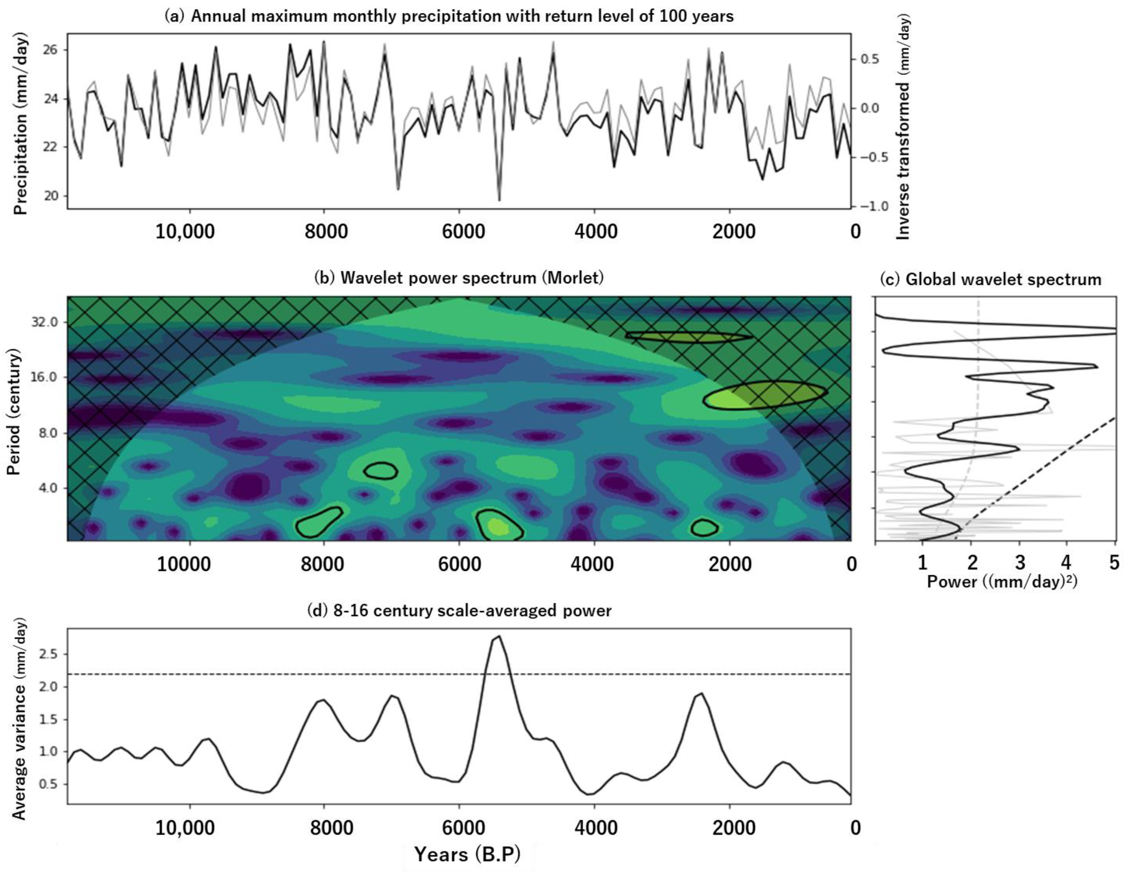 Atmosphere 11 01273 g007