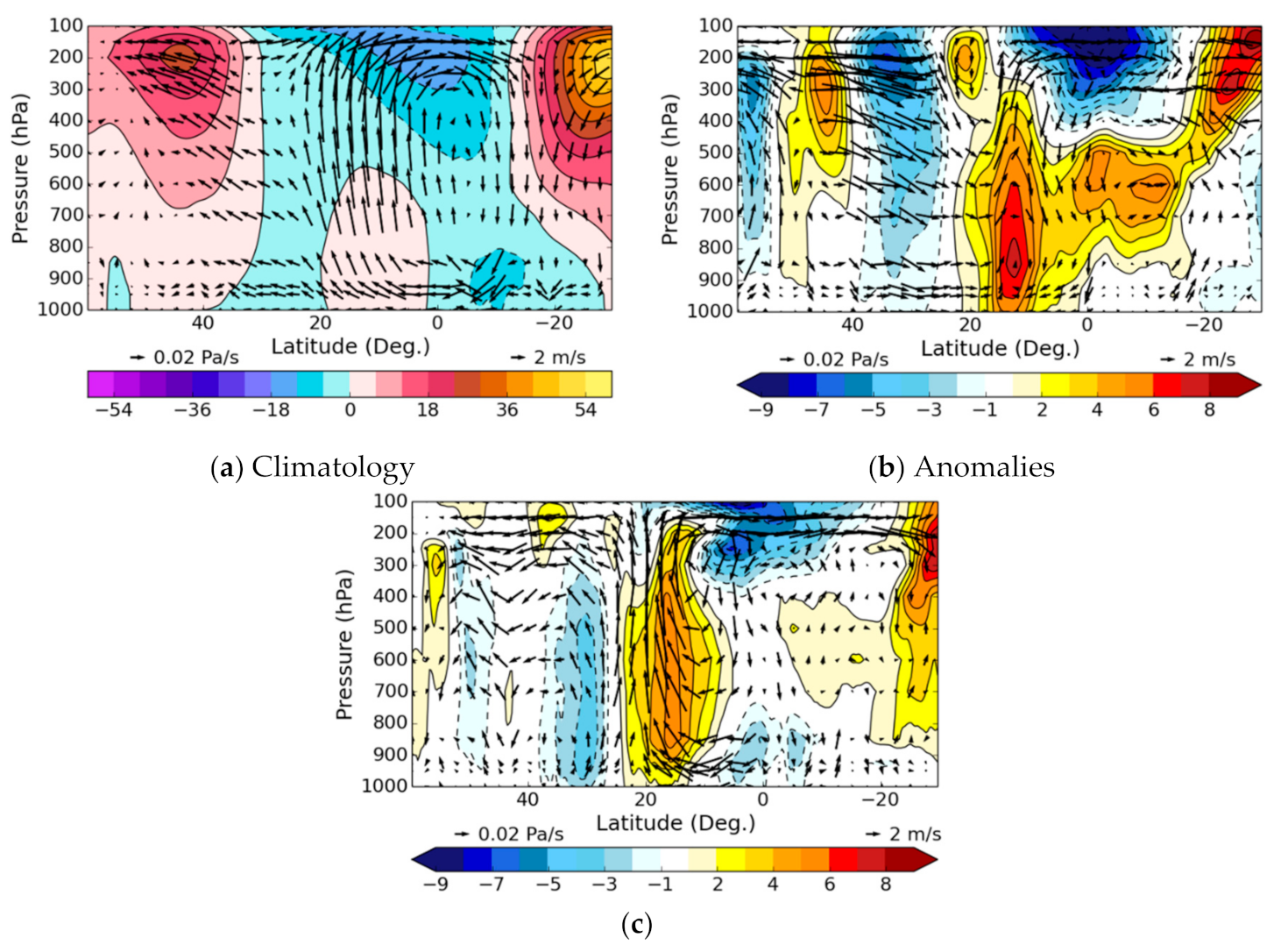 Atmosphere 11 01275 g003