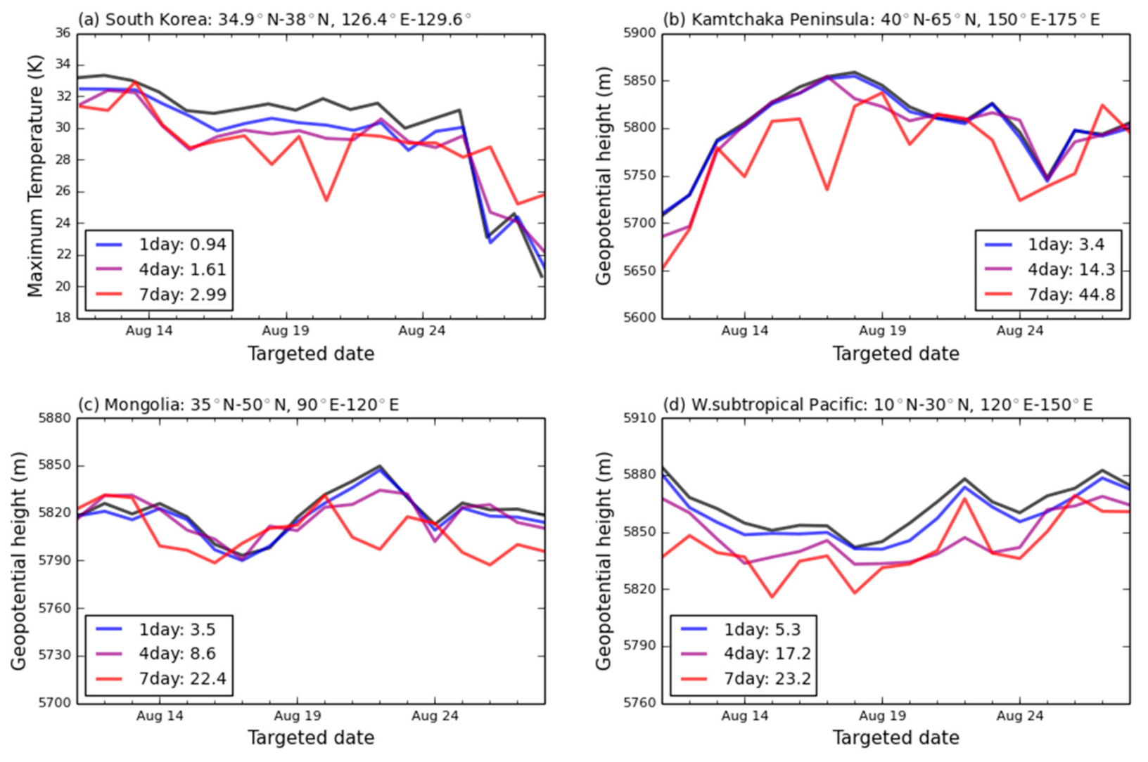 Atmosphere 11 01275 g004