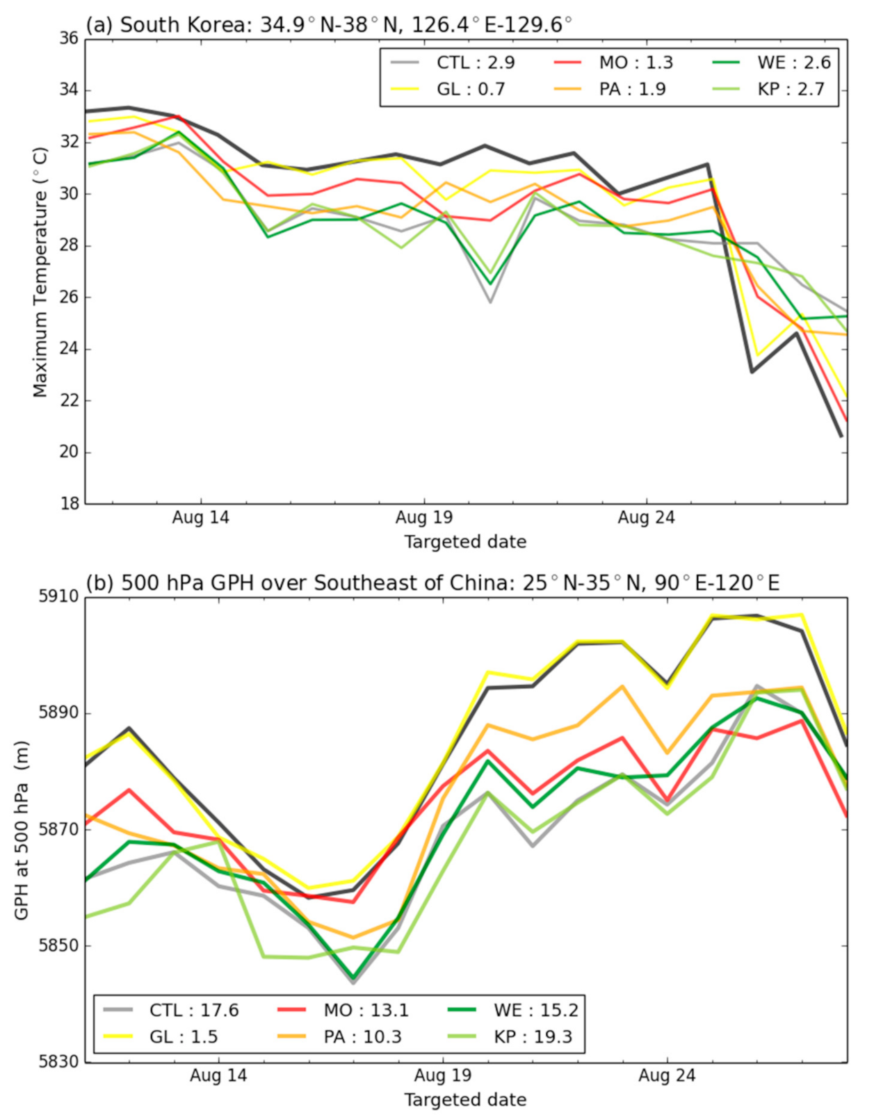 Atmosphere 11 01275 g006