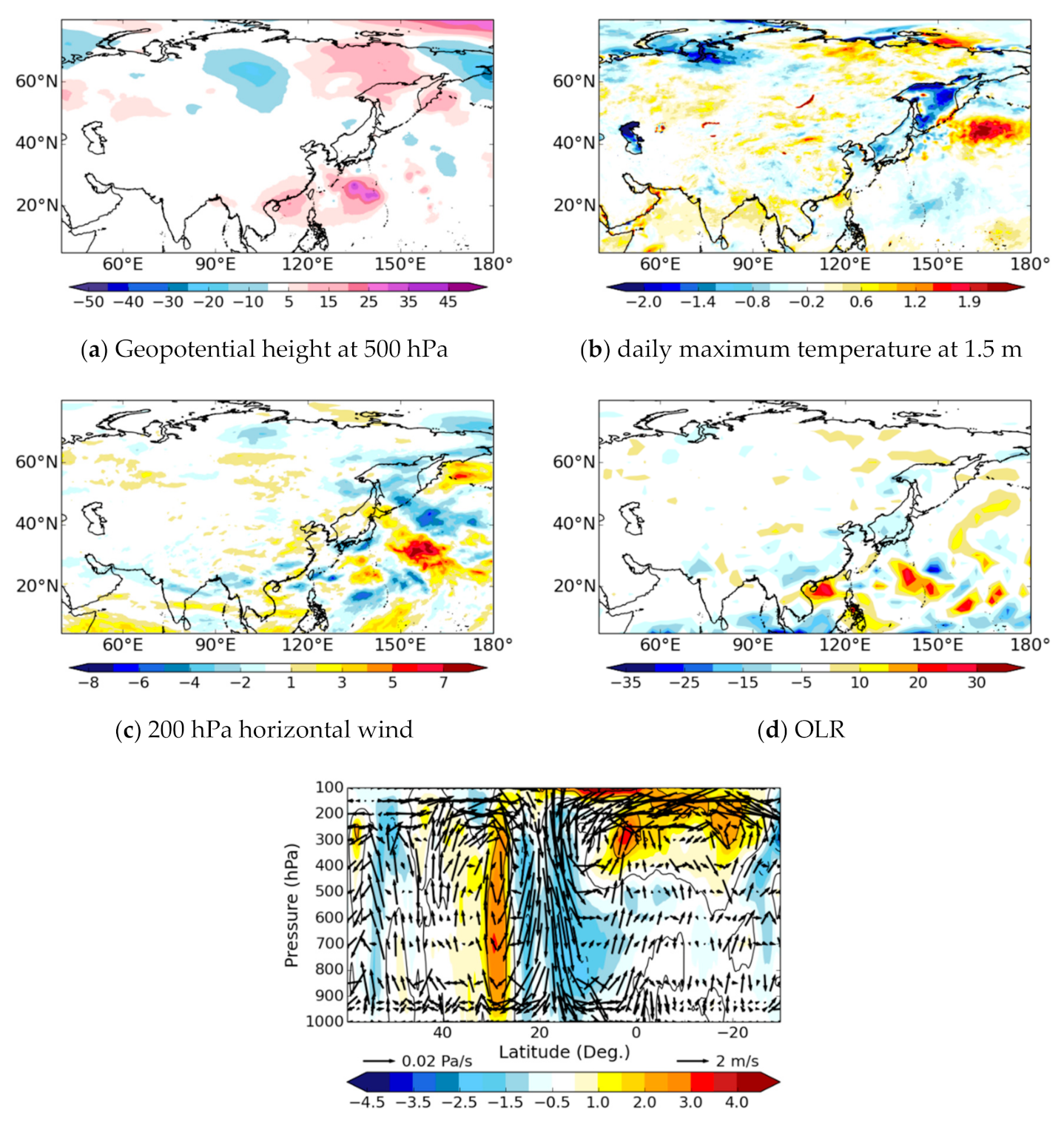 Atmosphere 11 01275 g008