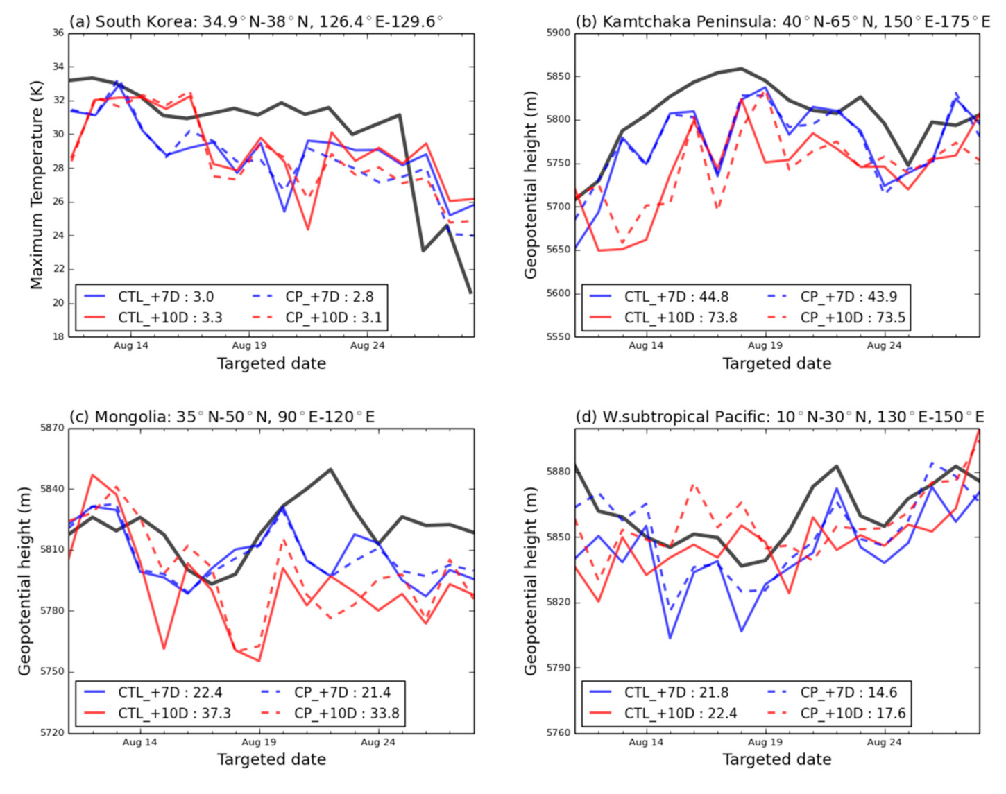 Atmosphere 11 01275 g009